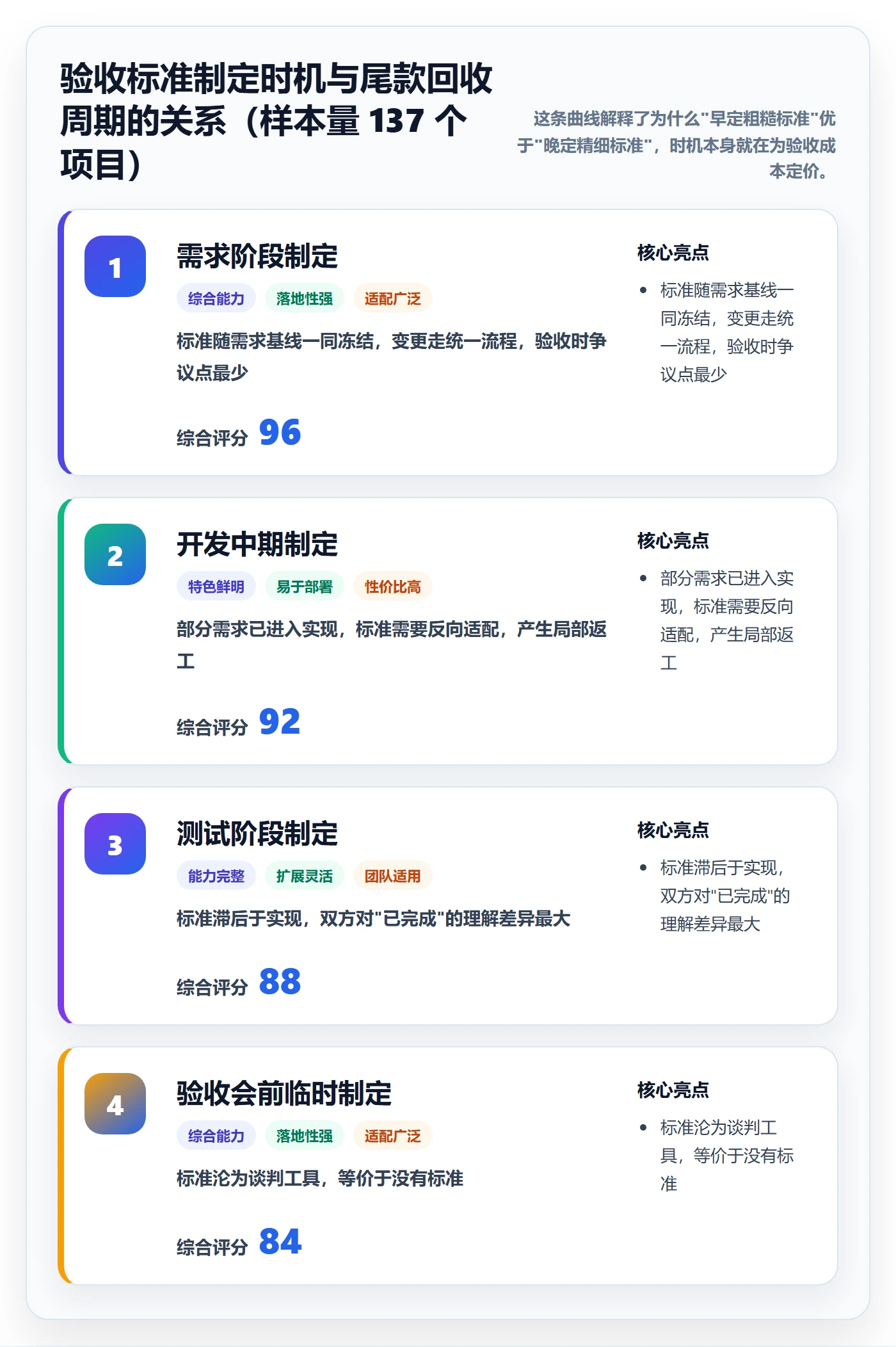 任务验收验收标准教程：PMO风险控制，避坑指南