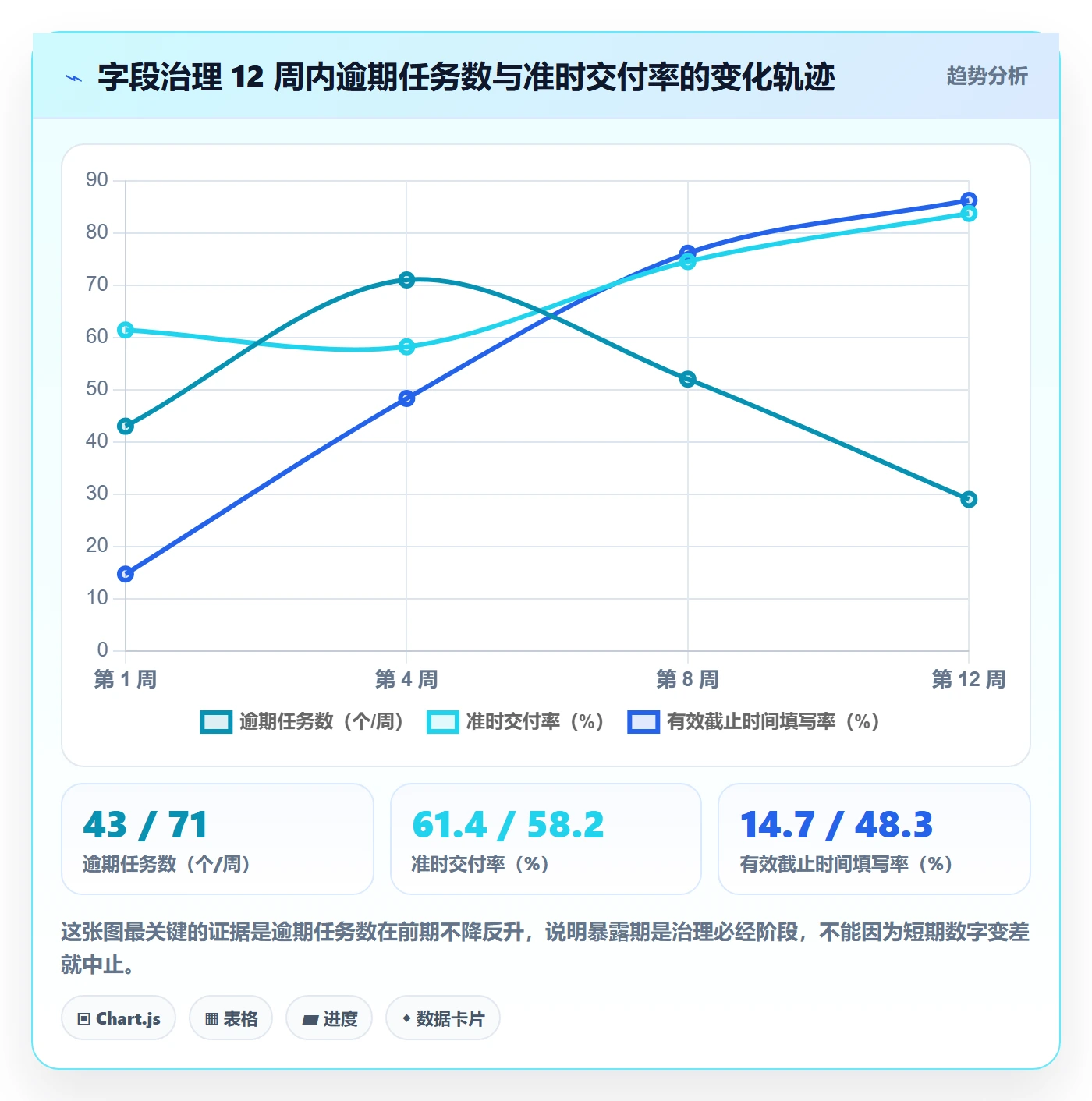 截止时间实操方法：实施团队提升任务属性效率的落地方案方法与模板
