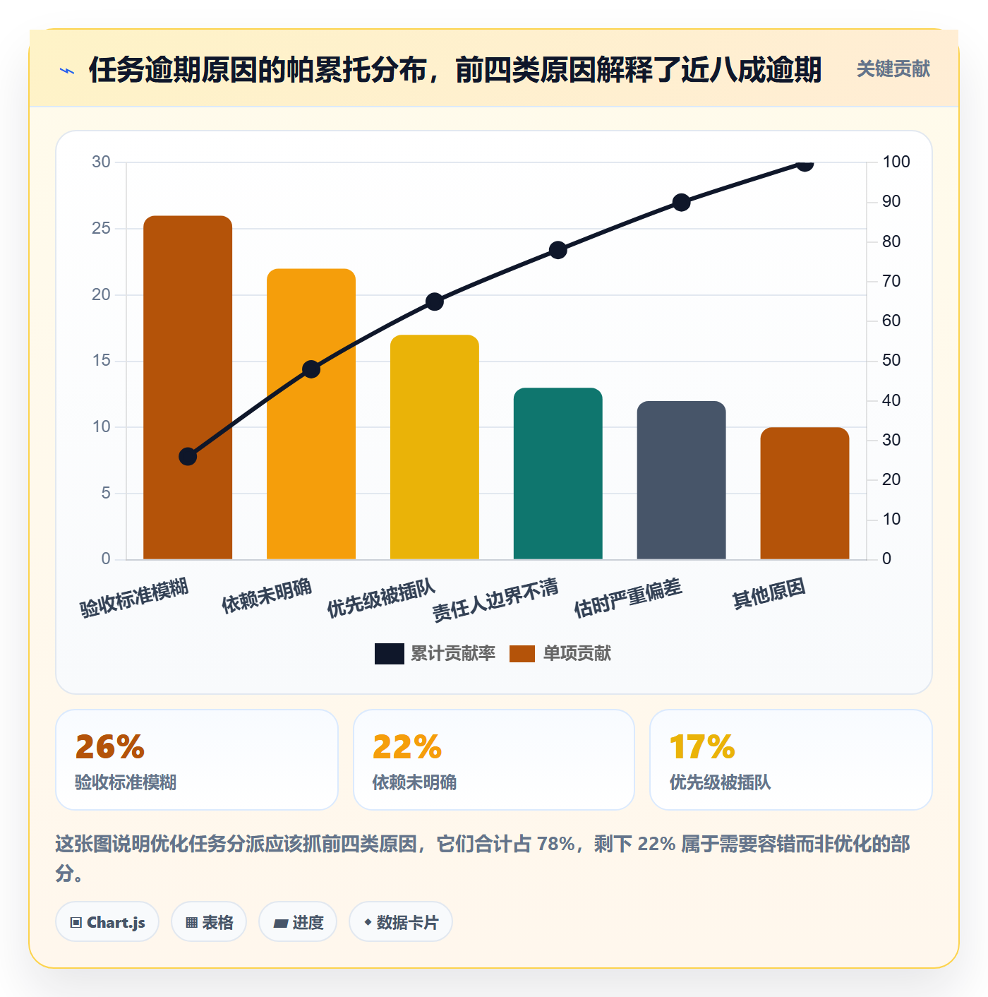 指派落地方案:产品经理开展任务分派的入门指南案例解析
