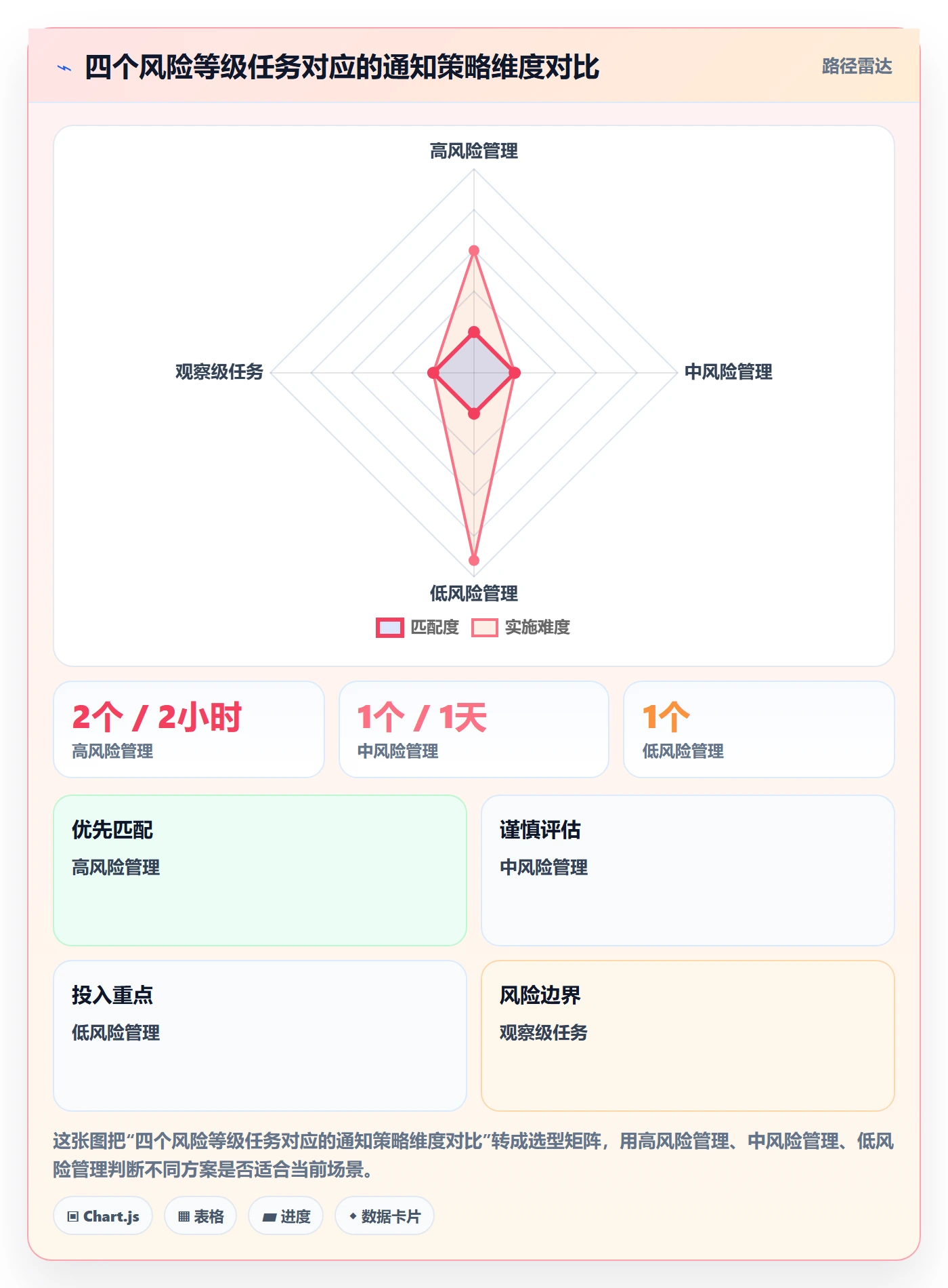任务提醒如何做好消息通知?项目经理风险控制与操作步骤