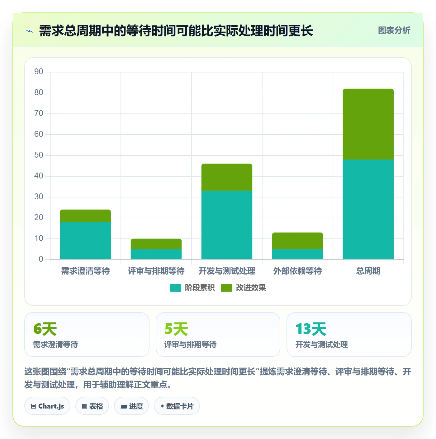 需求管理需求教程:管理层数据分析,避坑指南