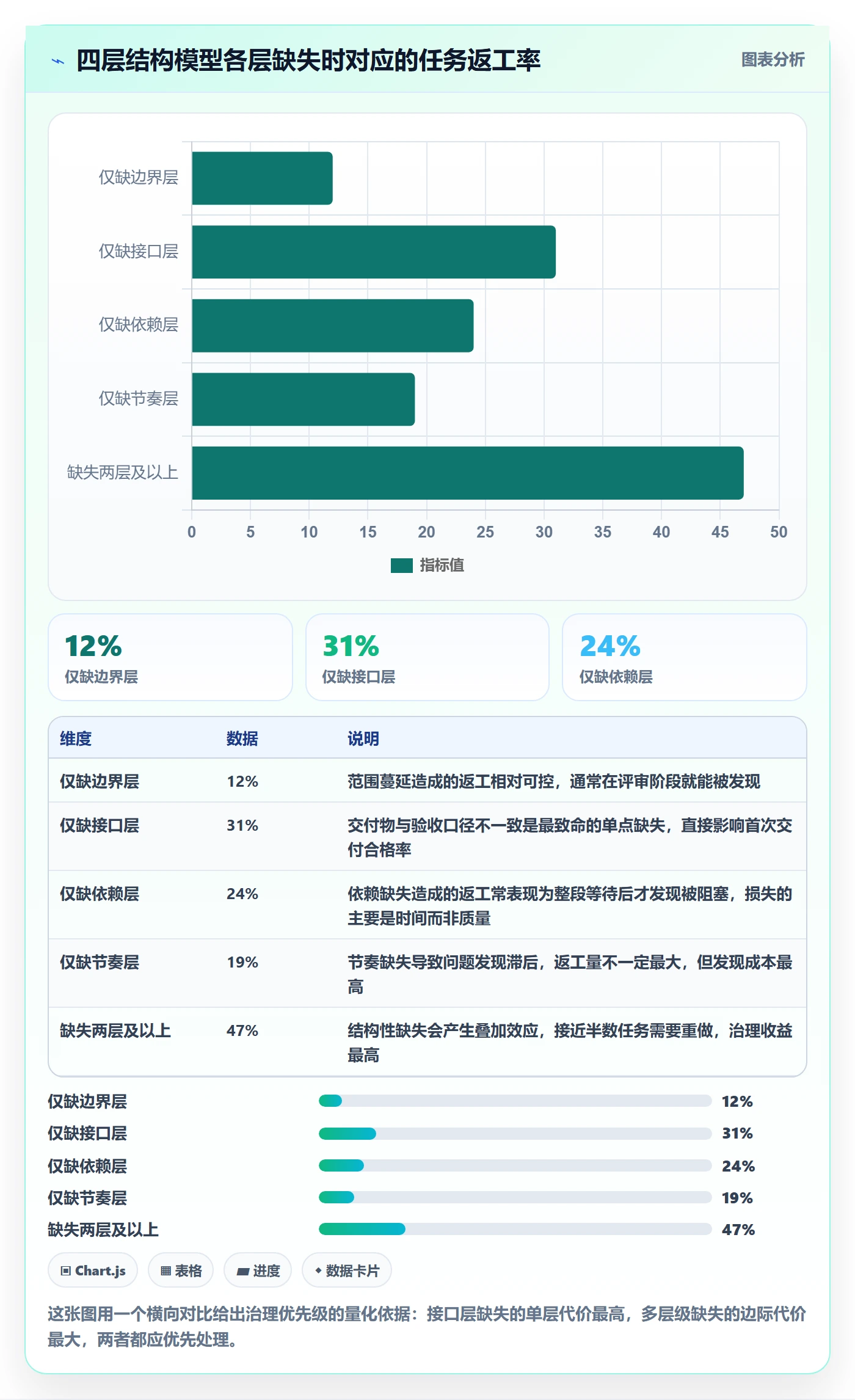 协办落地方案:项目成员开展任务分派的入门指南案例解析