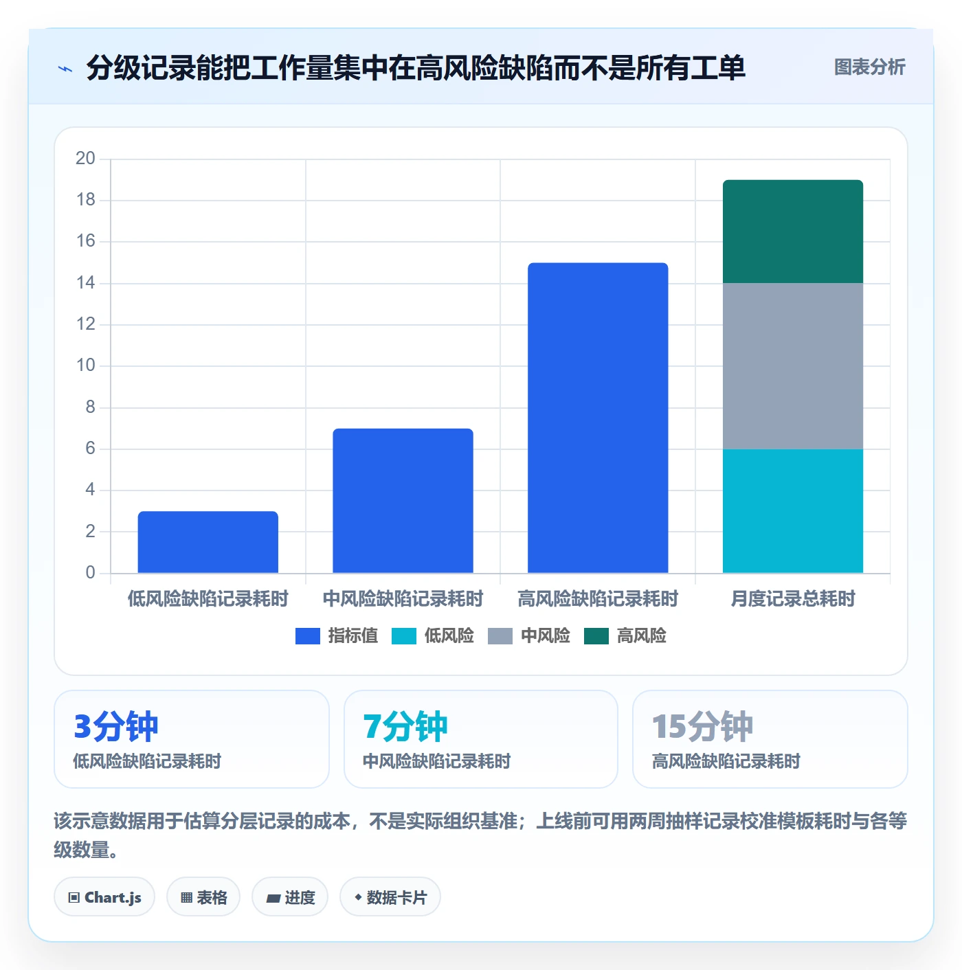 缺陷管理指南：产品经理如何做好Bug / 缺陷，协同管理全流程