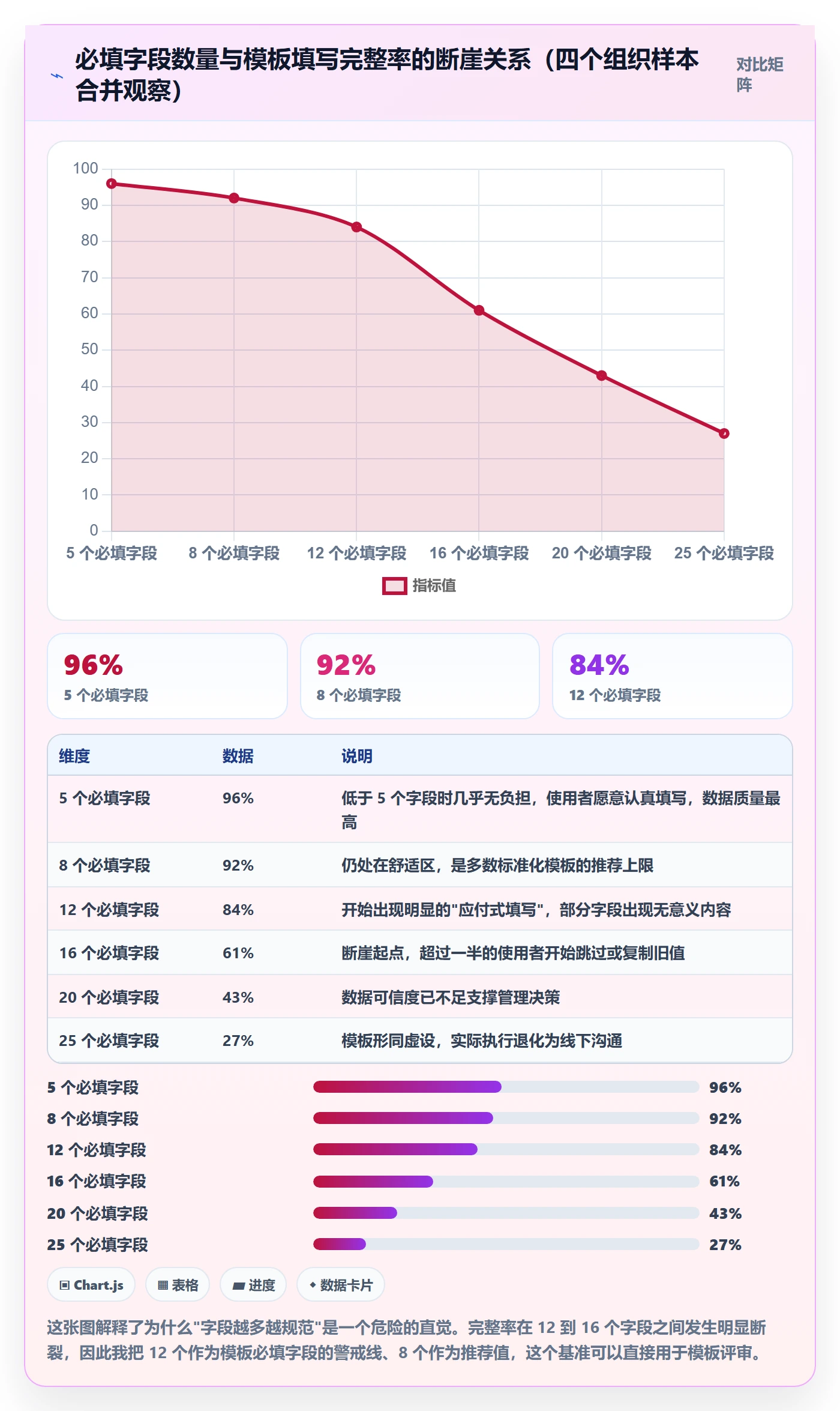 模板流程管理指南:项目负责人如何做好项目模板,落地方案全流程