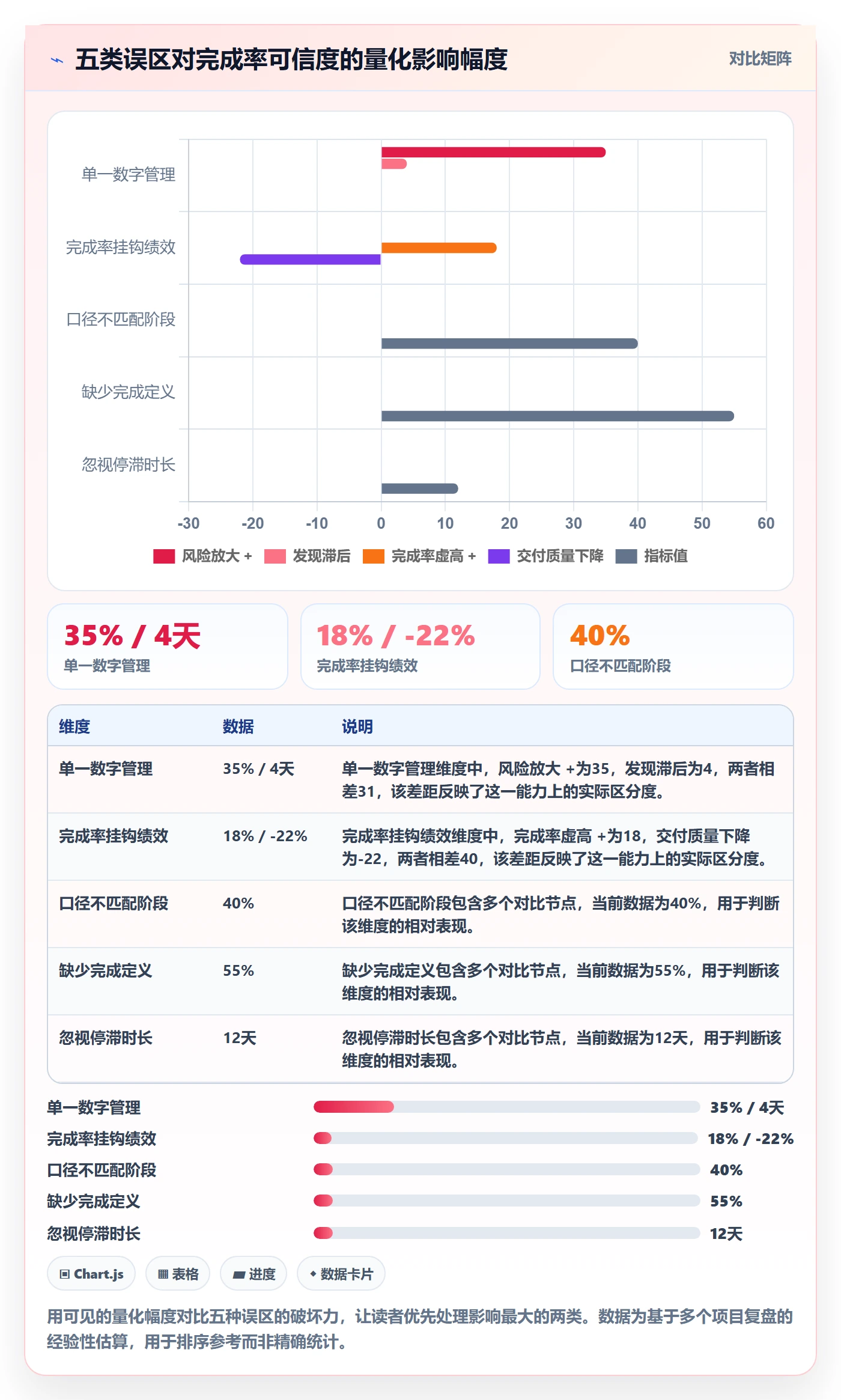 完成率流程与规范:项目成员进度管理风险控制关键指标