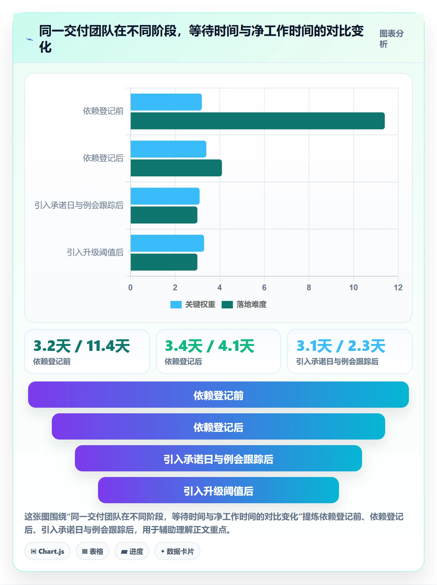 依赖关系流程与规范：管理层任务依赖入门指南关键指标