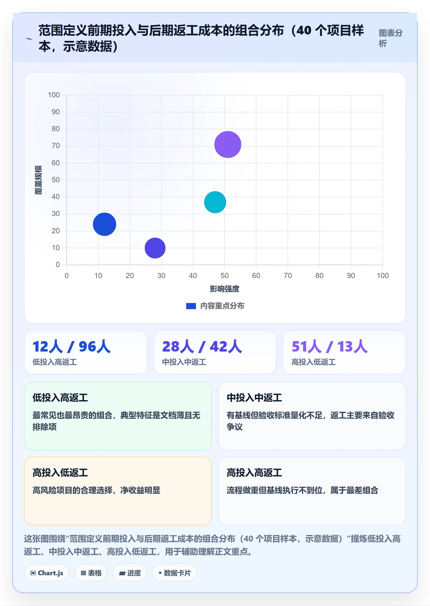 项目范围范围定义教程：项目负责人效率提升，避坑指南