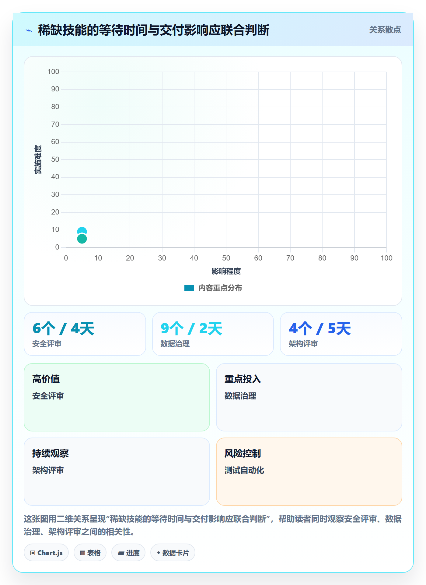 资源池流程与规范:项目经理资源管理入门指南关键指标