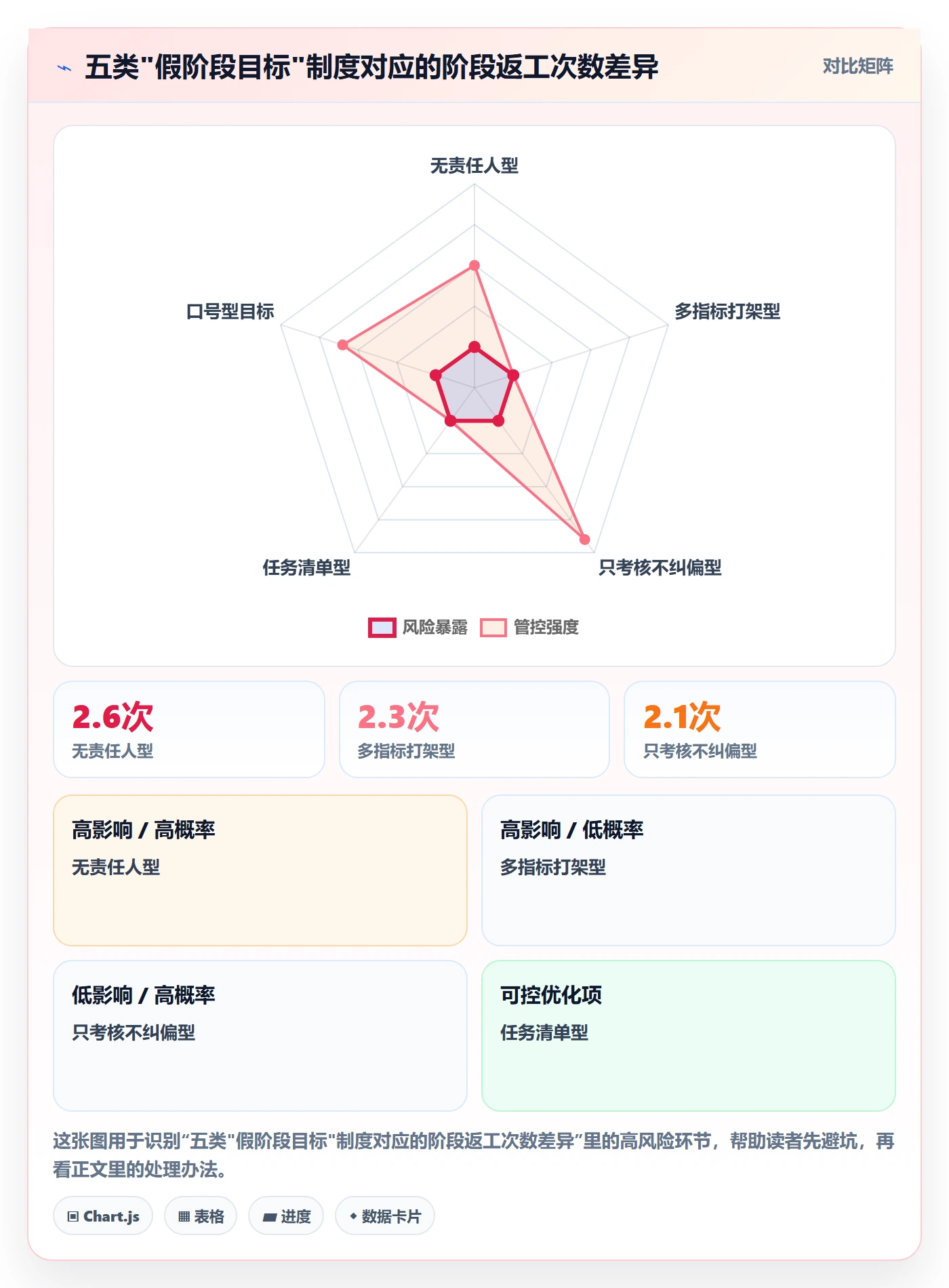 阶段目标实操方法:实施团队提升项目目标效率的制度设计方法与模板