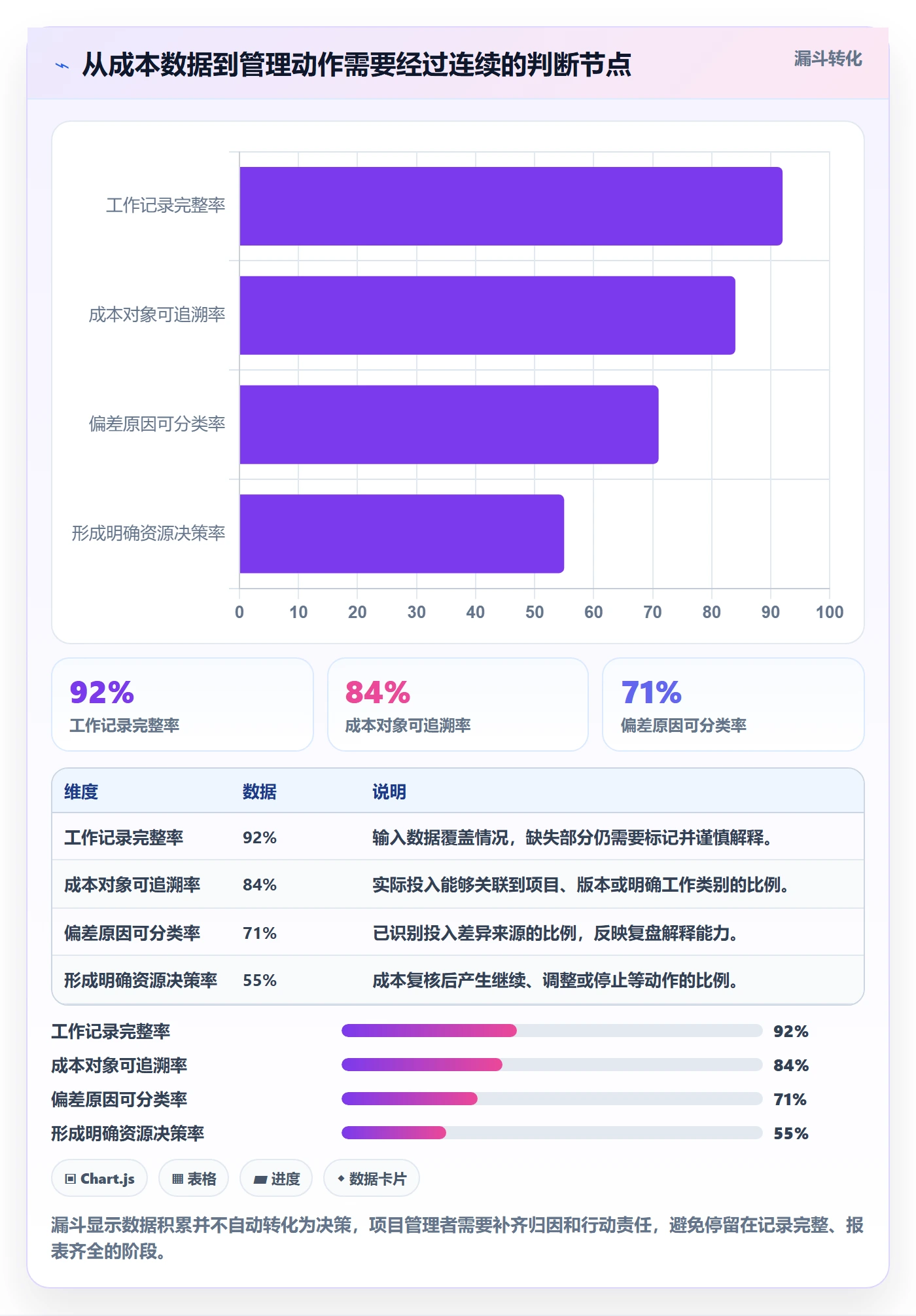 人力成本流程与规范:产品经理成本管理最佳实践关键指标