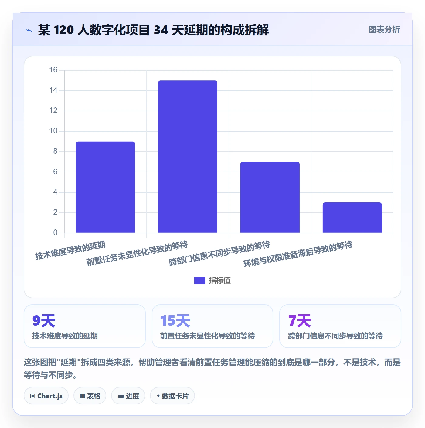 任务依赖如何做好前置任务?企业管理者协同管理与操作步骤
