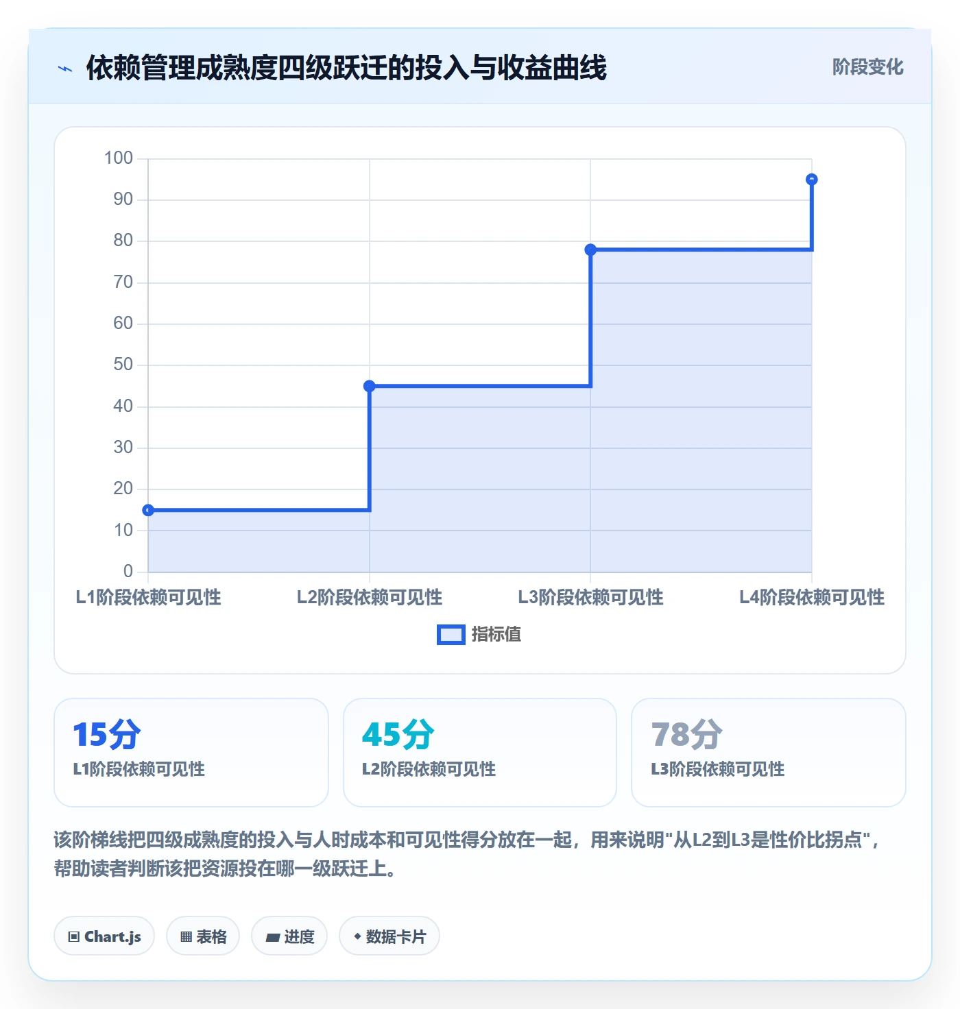 FF管理方法大全:PMO任务依赖效率提升落地清单