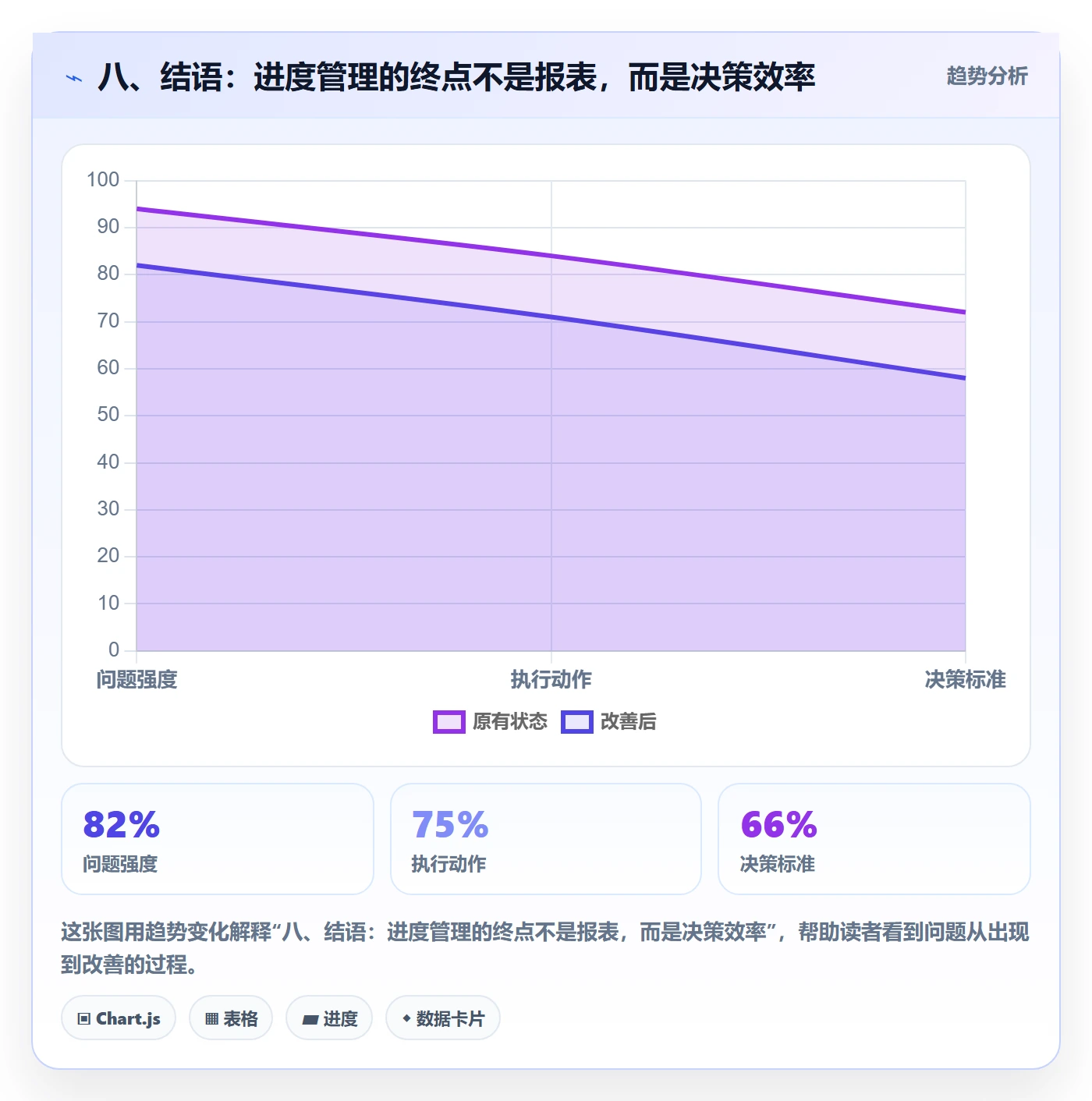 八、结语:进度管理的终点不是报表,而是决策效率