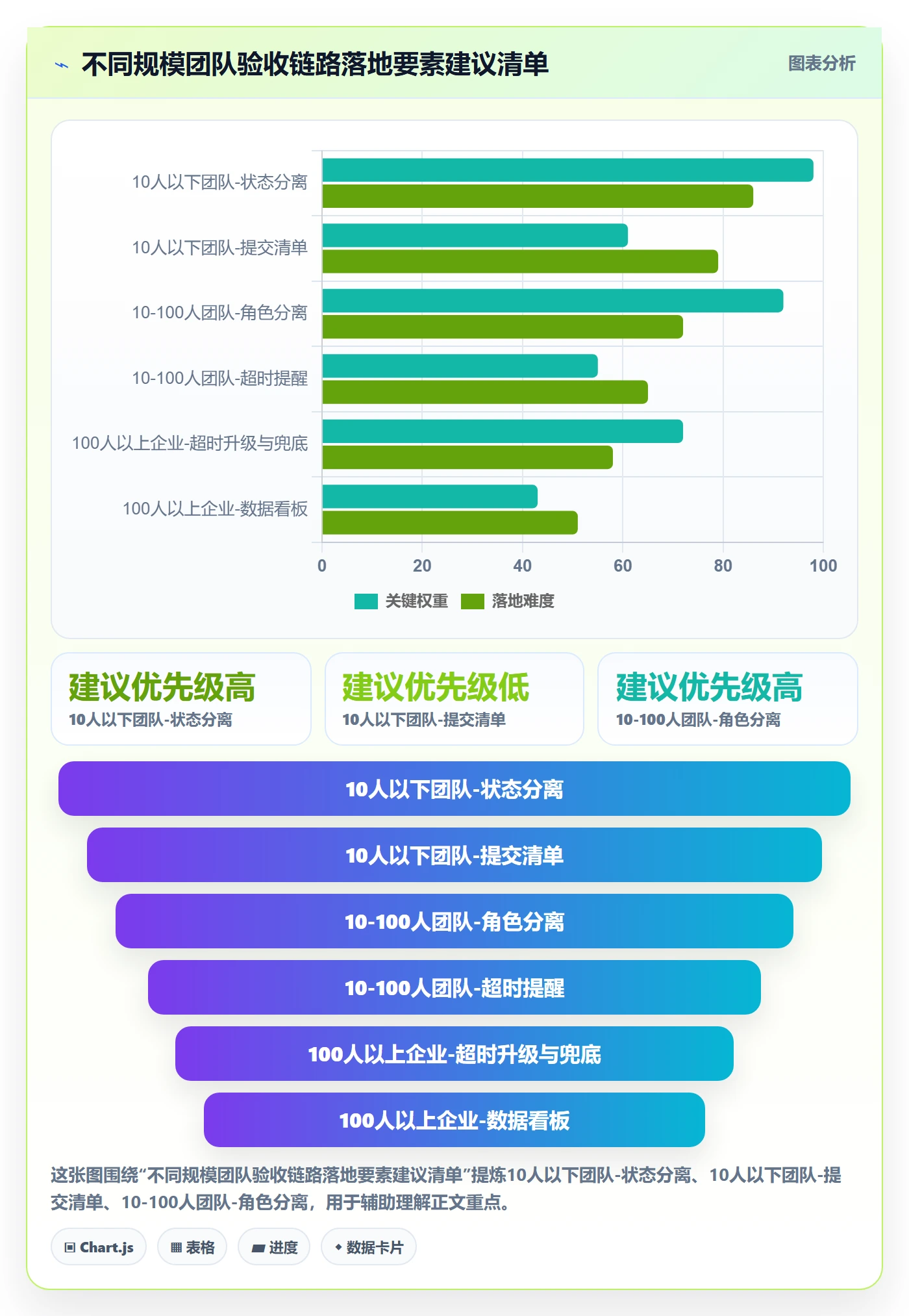 提交怎么做?企业管理者落地方案:任务验收从0到1