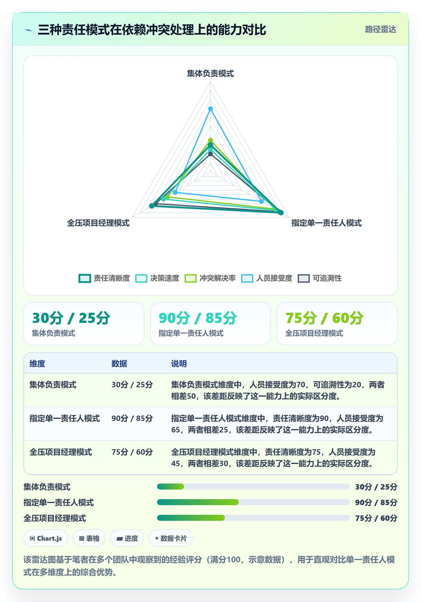 任务依赖如何做好依赖冲突?项目负责人制度设计与操作步骤