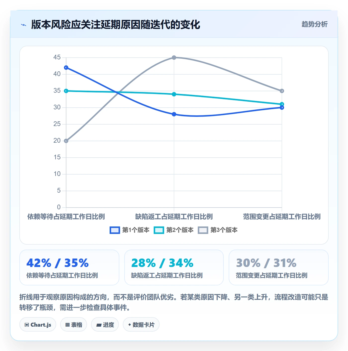 版本状态怎么做?产品经理风险控制:版本管理从0到1