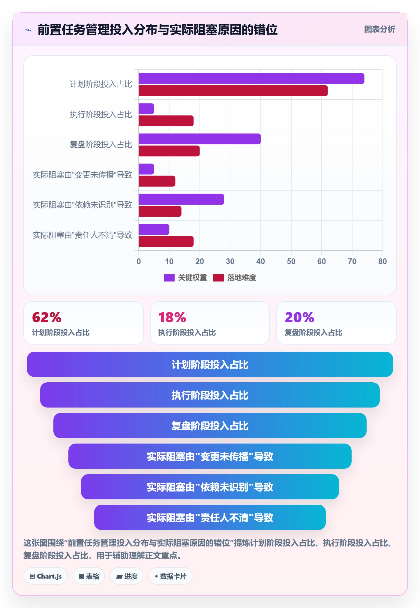 前置任务落地方案：项目成员开展任务依赖的效率提升案例解析