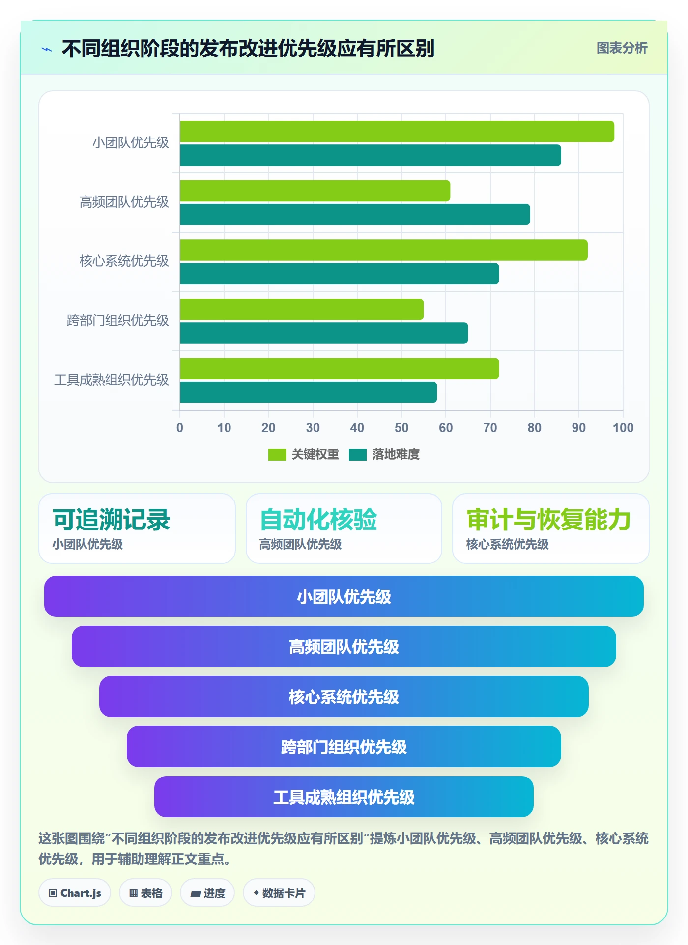 上线管理指南:管理层如何做好发布管理,流程优化全流程