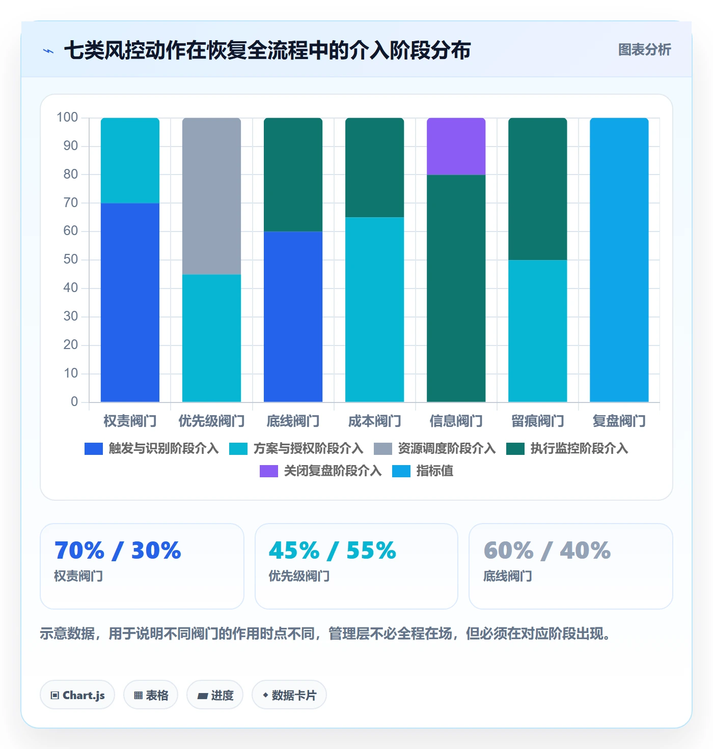 任务执行恢复全流程:管理层风险控制与一文讲清
