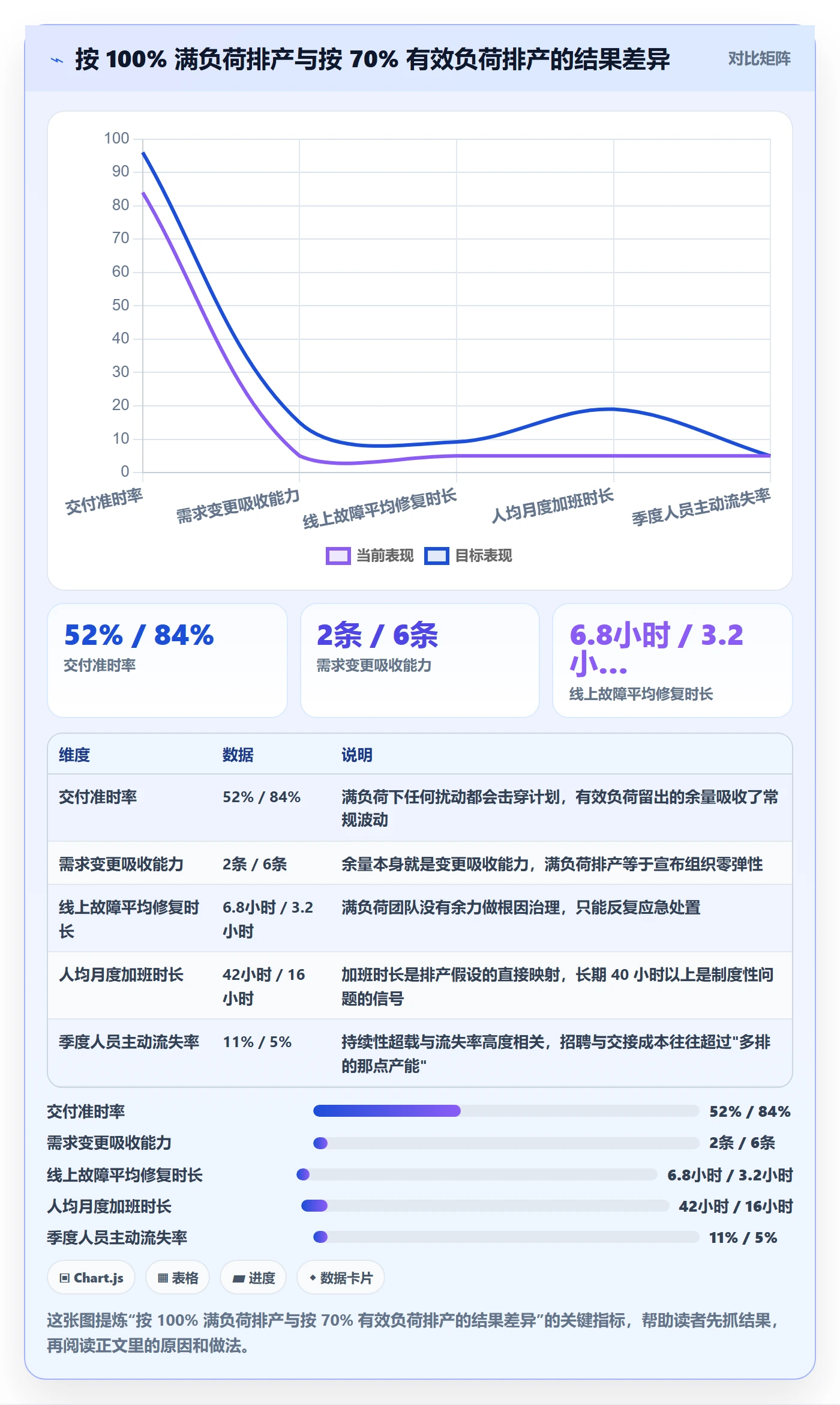 资源评估最佳实践:研发团队需求排期制度设计,常见问题