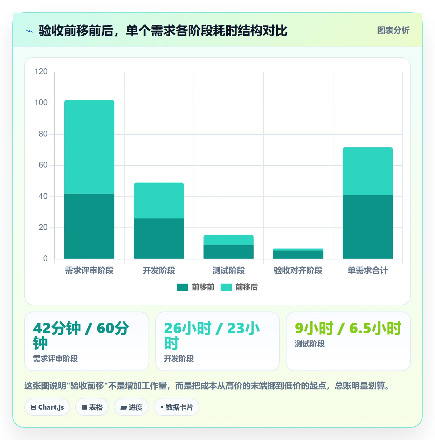 返工怎么做？产品经理流程优化：任务验收从0到1
