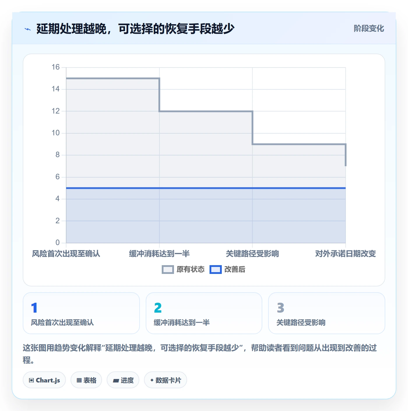 延期原因落地方案：企业管理者开展延期管理的流程优化案例解析