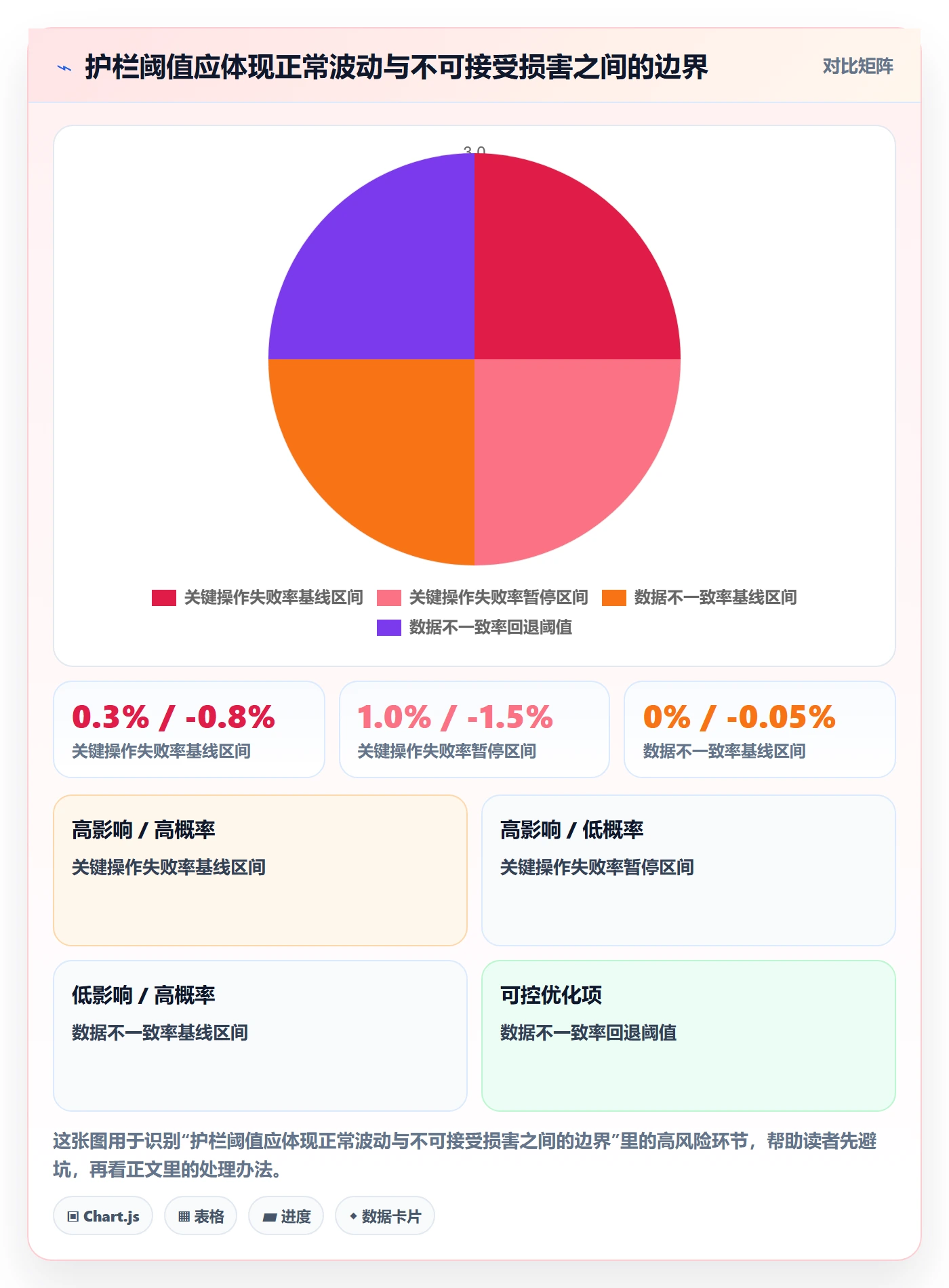 发布管理如何做好灰度发布?项目成员风险控制与操作步骤