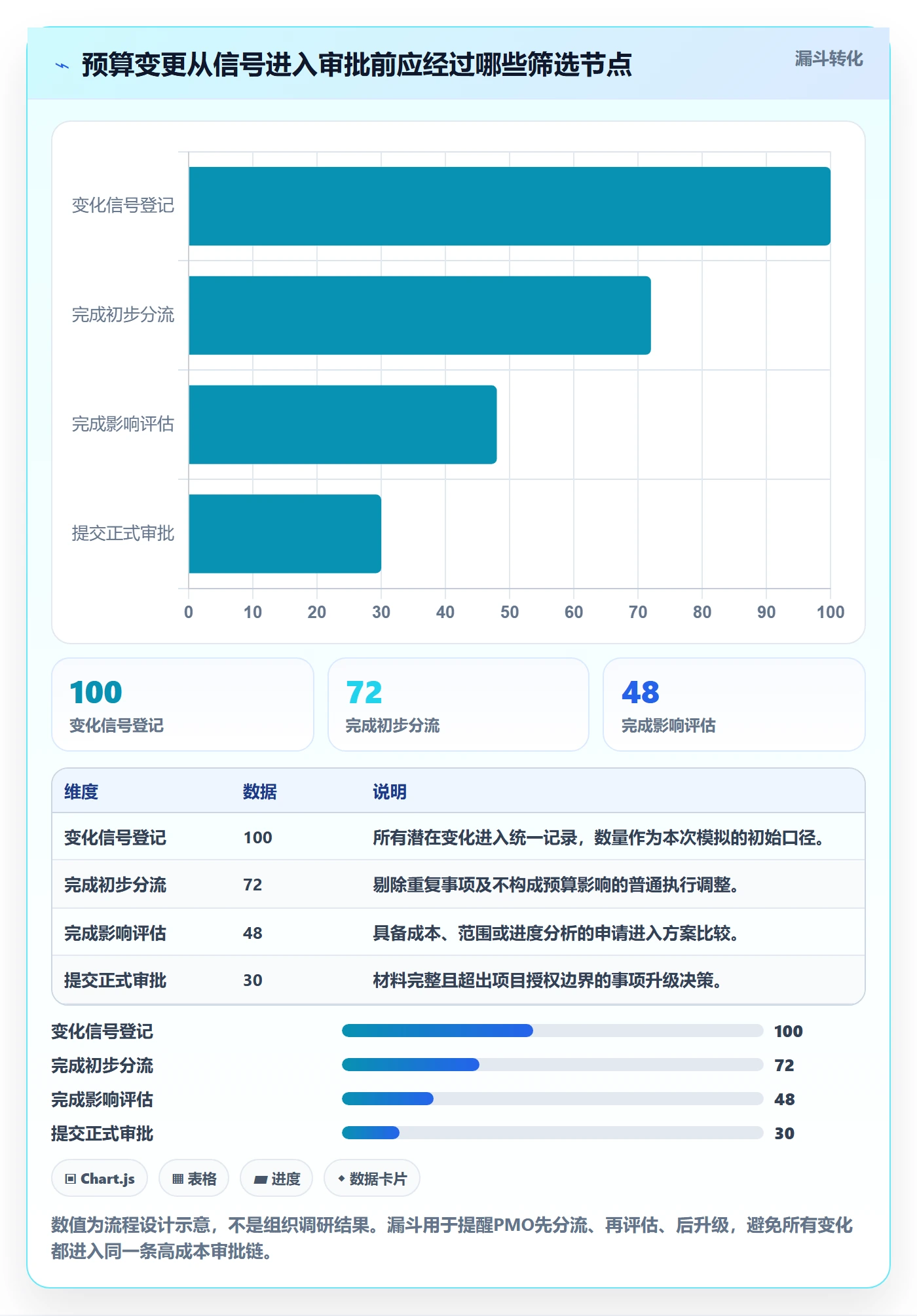 预算调整管理指南：PMO如何做好预算管理，实操方法全流程