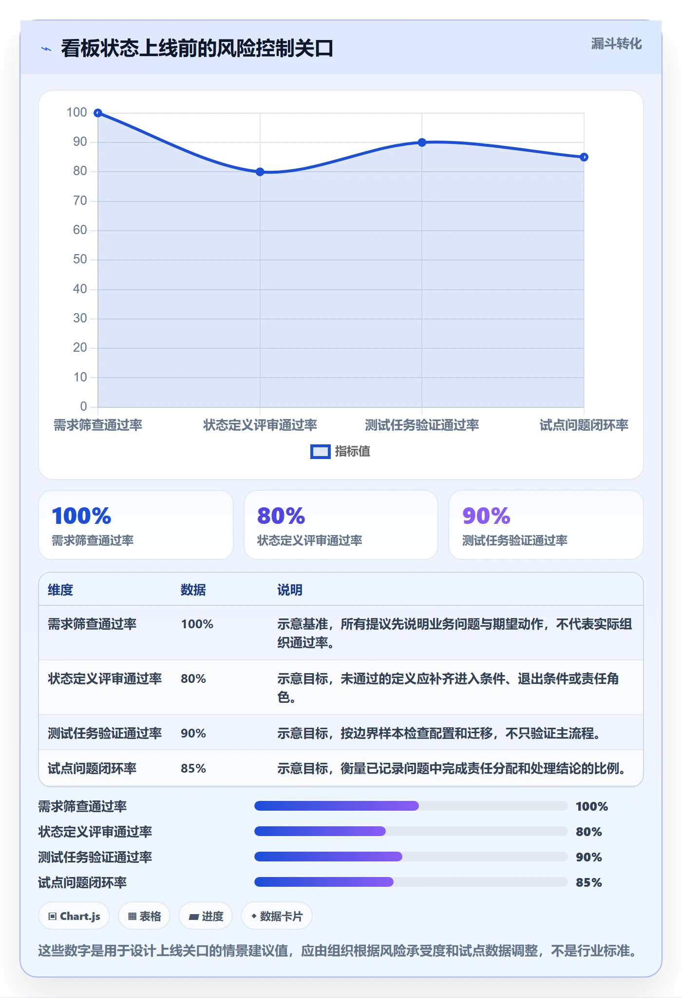 看板自定义状态全流程:PMO风险控制与一文讲清