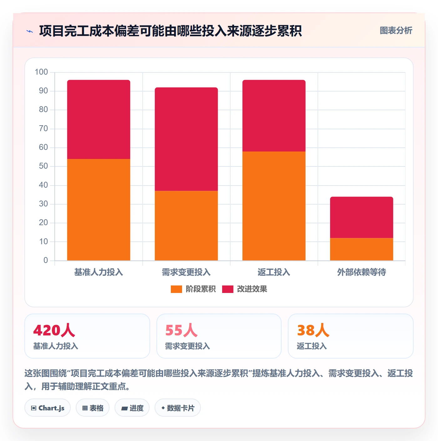 成本管理如何做好项目成本？项目成员落地方案与操作步骤