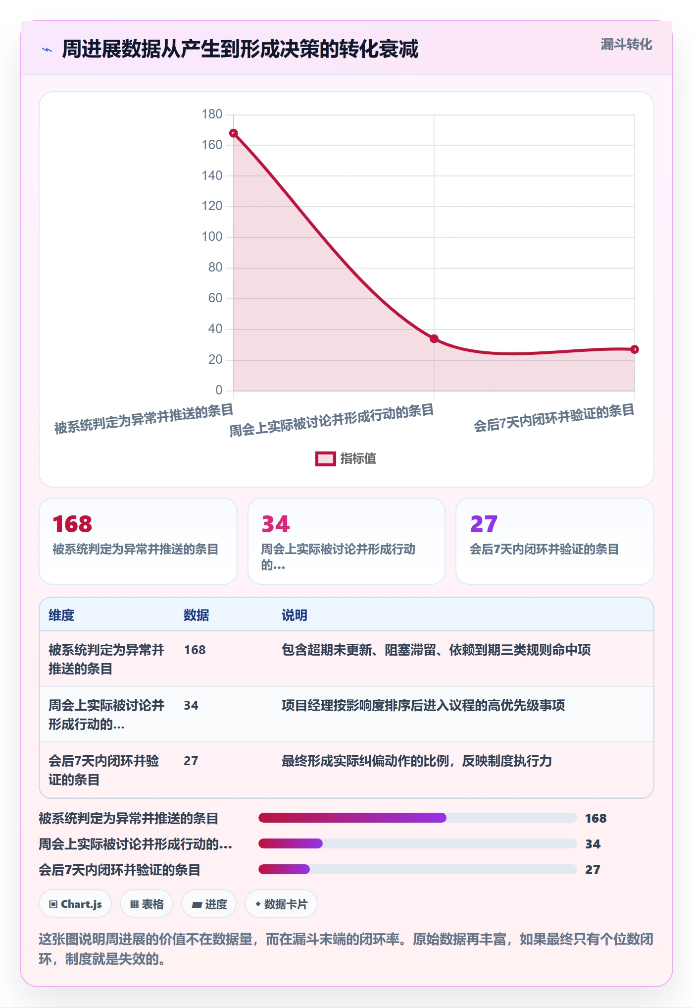 周进展管理指南：项目经理如何做好进度跟踪，制度设计全流程
