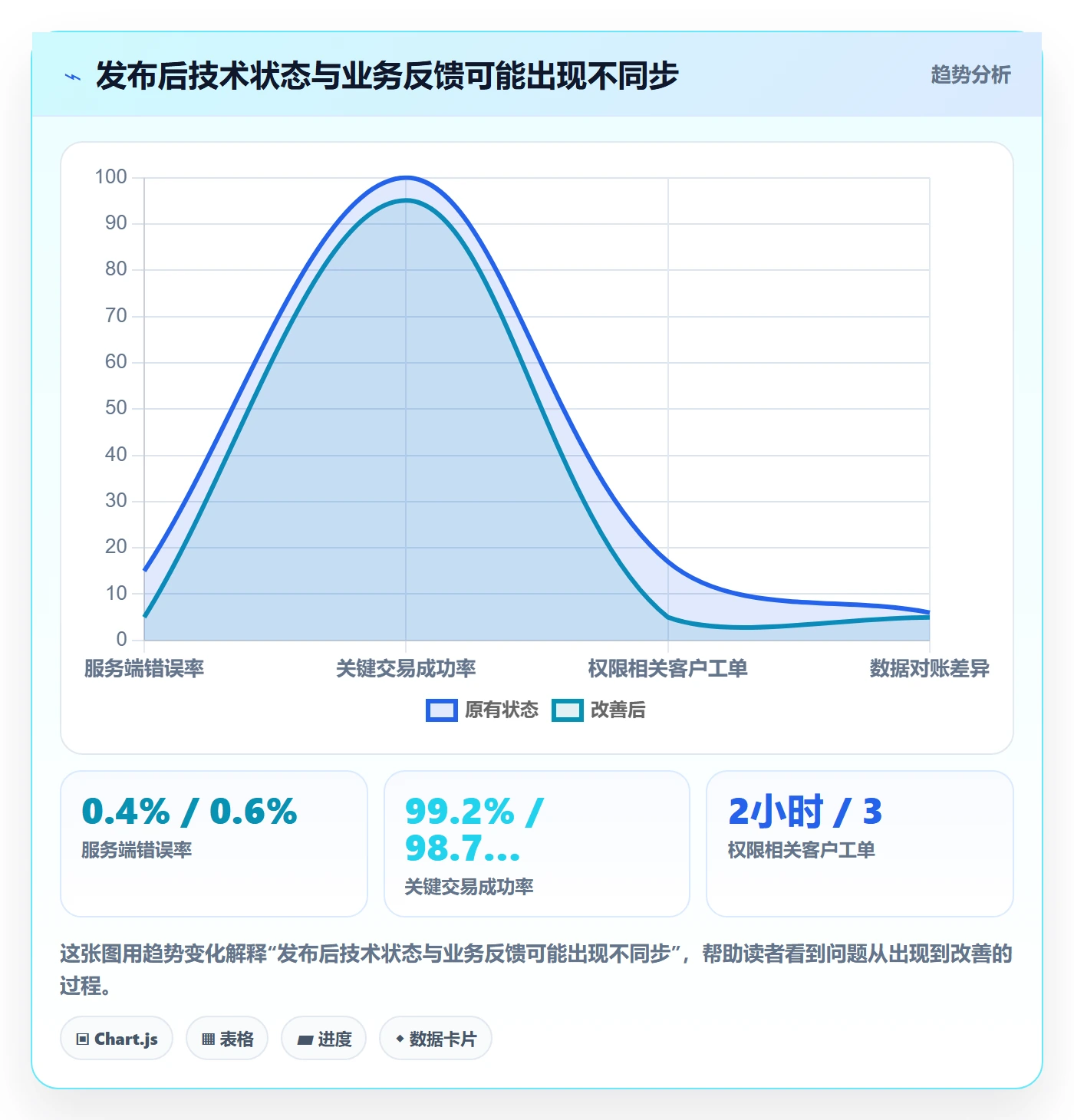 上线计划流程与规范：实施团队发布管理数据分析关键指标