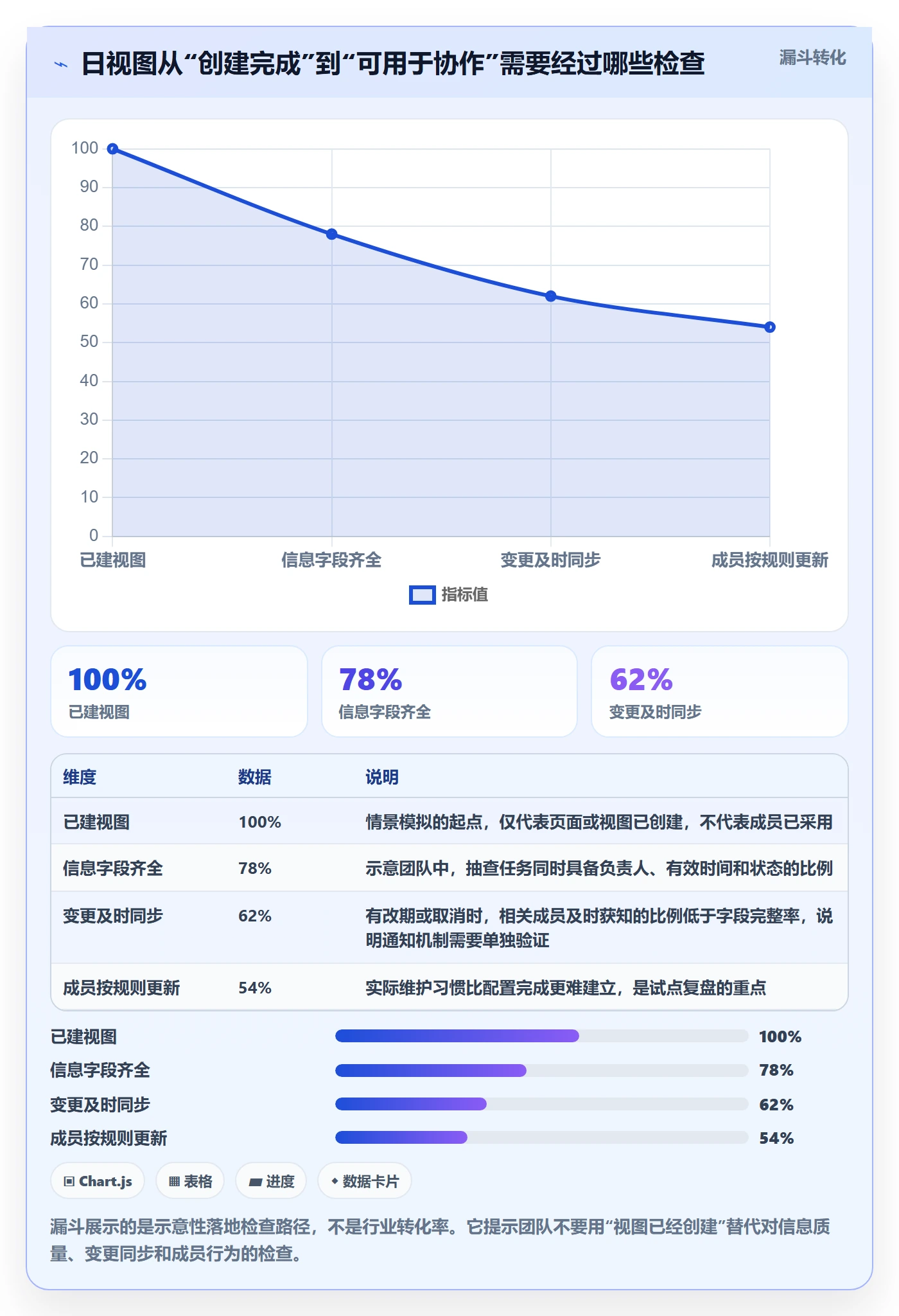 日历视图日视图教程：项目成员落地方案，避坑指南