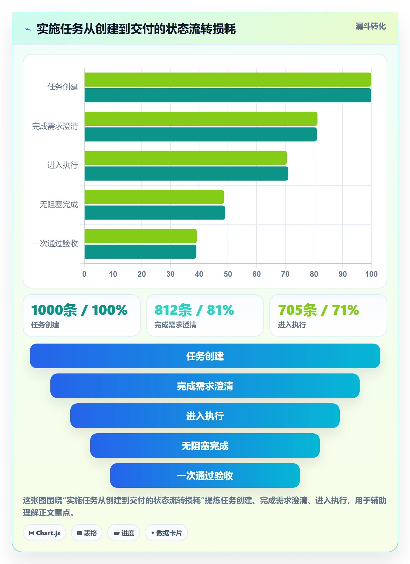 负责人管理指南:实施团队如何做好任务管理,流程优化全流程