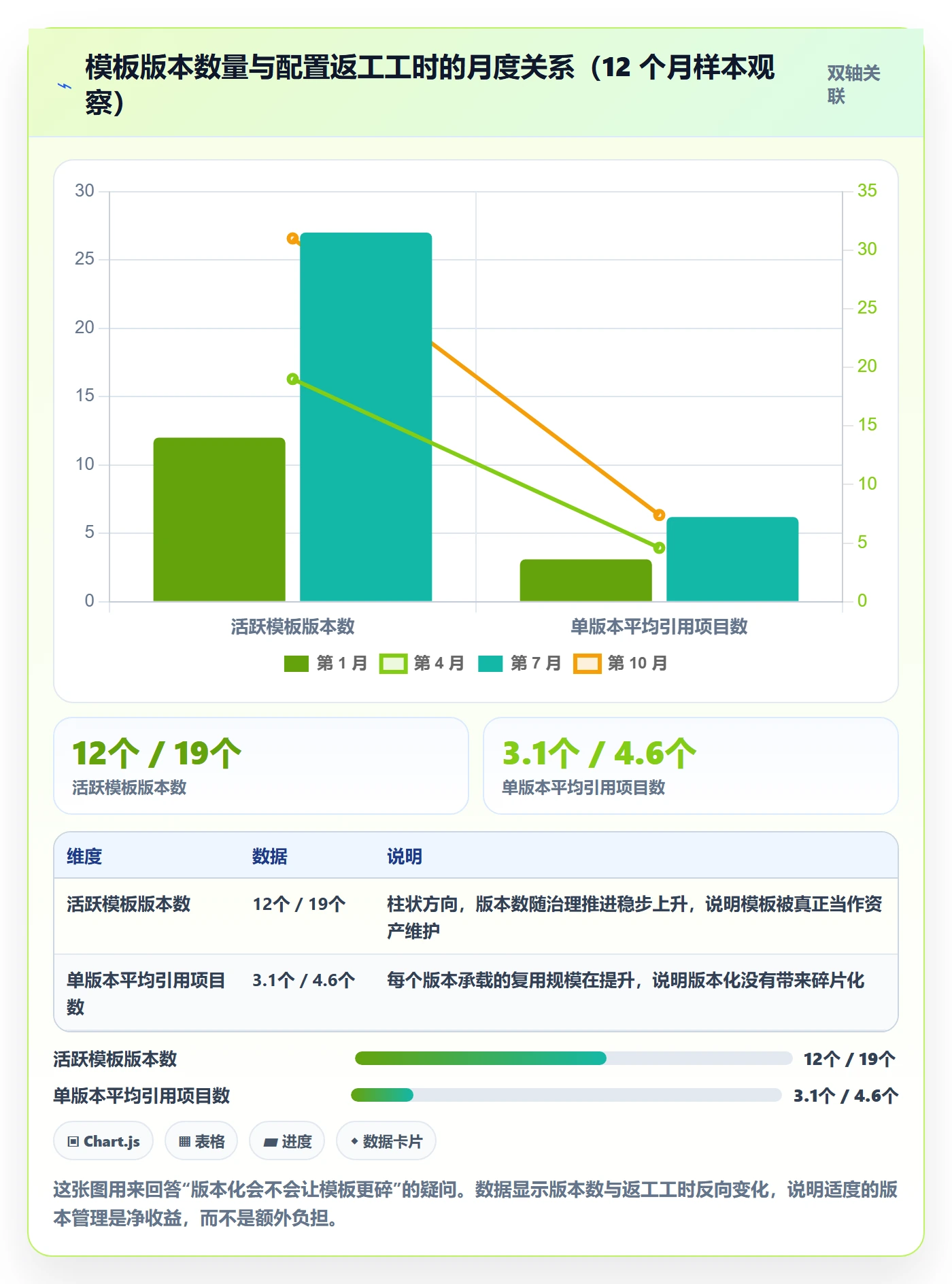 模板权限最佳实践：项目成员项目模板协同管理，常见问题