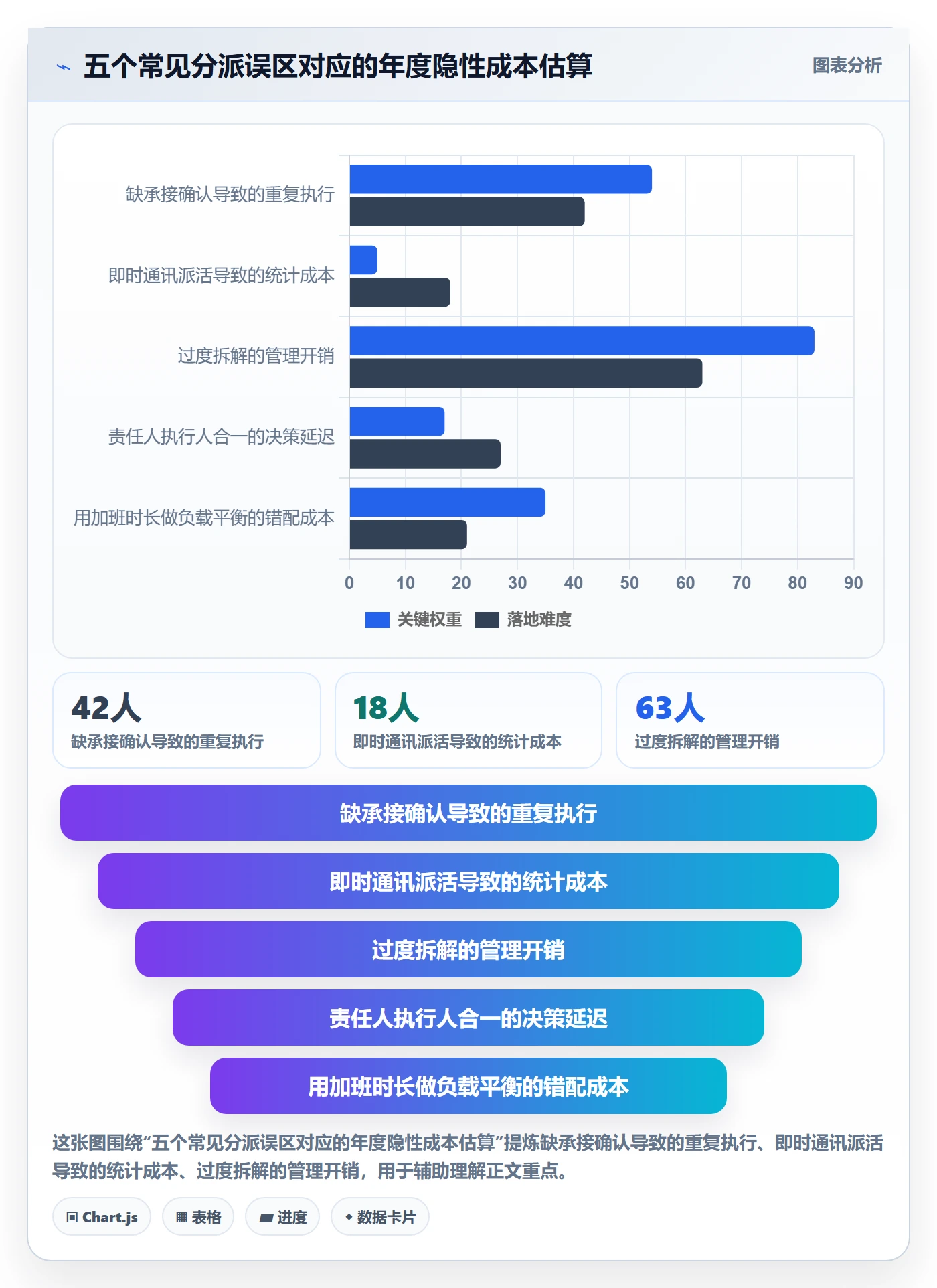 派发落地方案:项目经理开展任务分派的制度设计案例解析