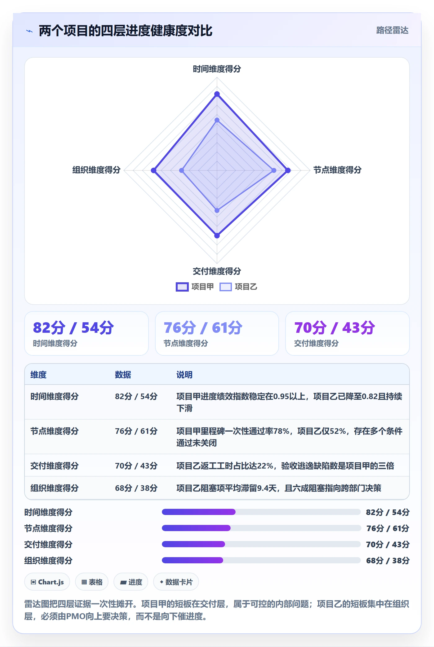 实际进度实操方法:PMO提升进度管理效率的数据分析方法与模板