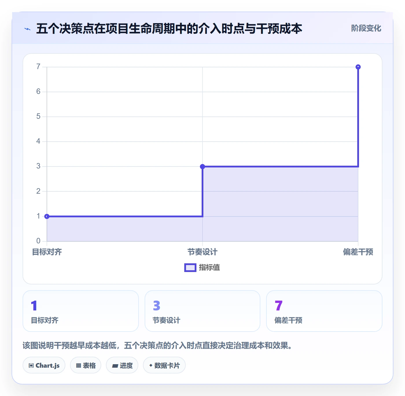 目标进度管理指南:管理层如何做好项目目标,最佳实践全流程