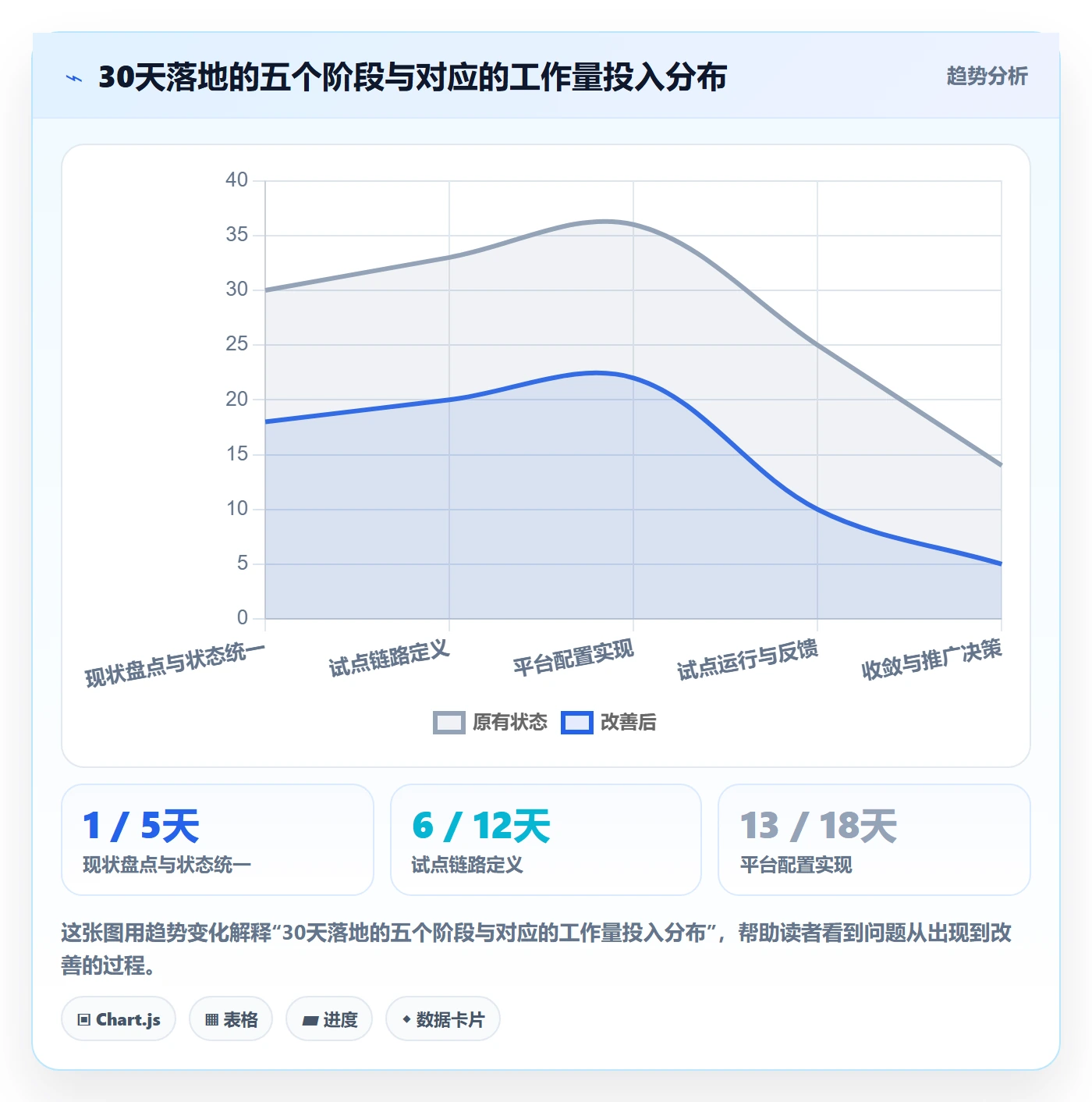 阶段实操方法:跨部门团队提升项目阶段效率的协同管理方法与模板