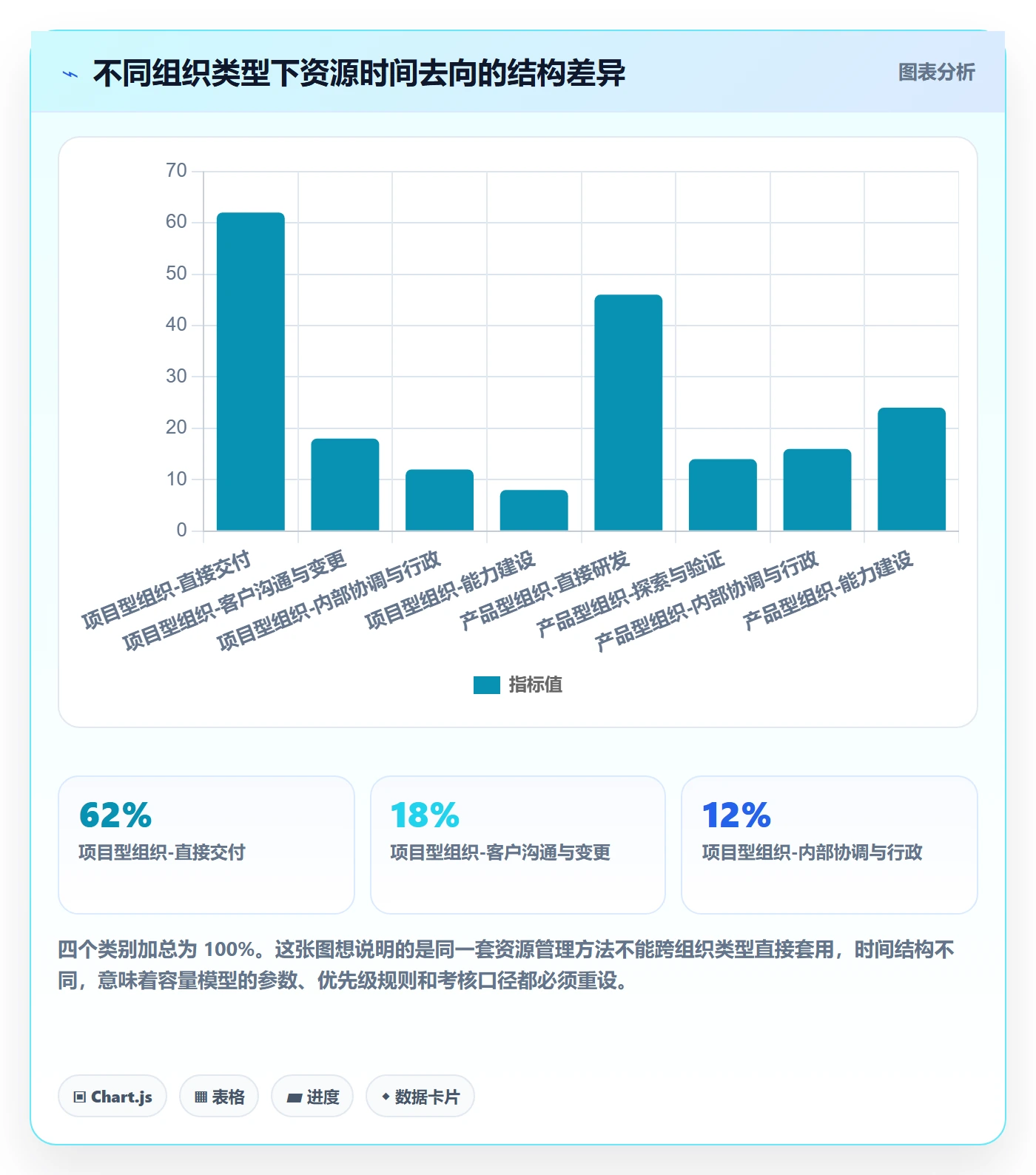 资源管理如何做好资源?项目负责人效率提升与操作步骤