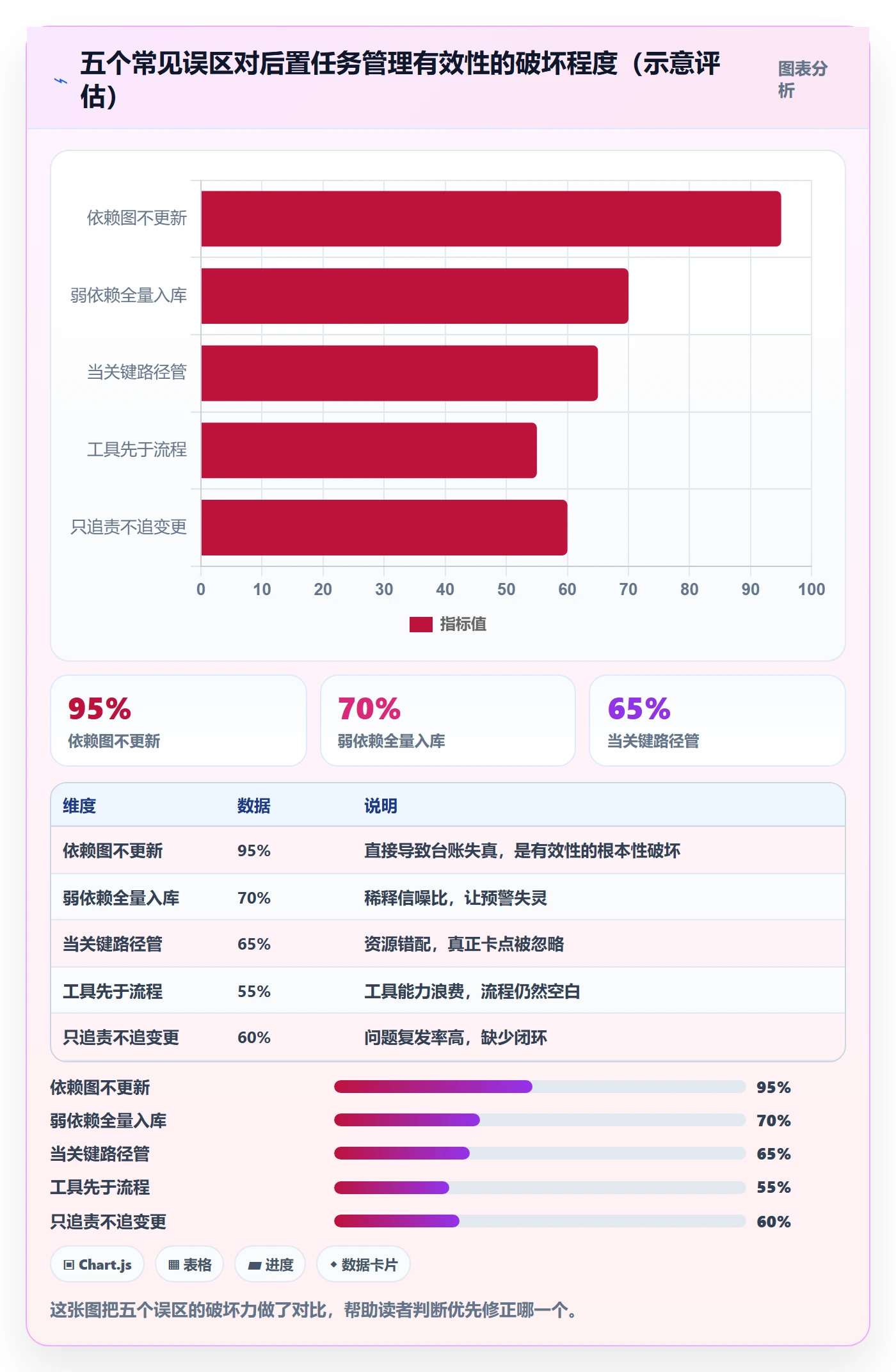 后置任务管理方法大全：PMO任务依赖入门指南落地清单