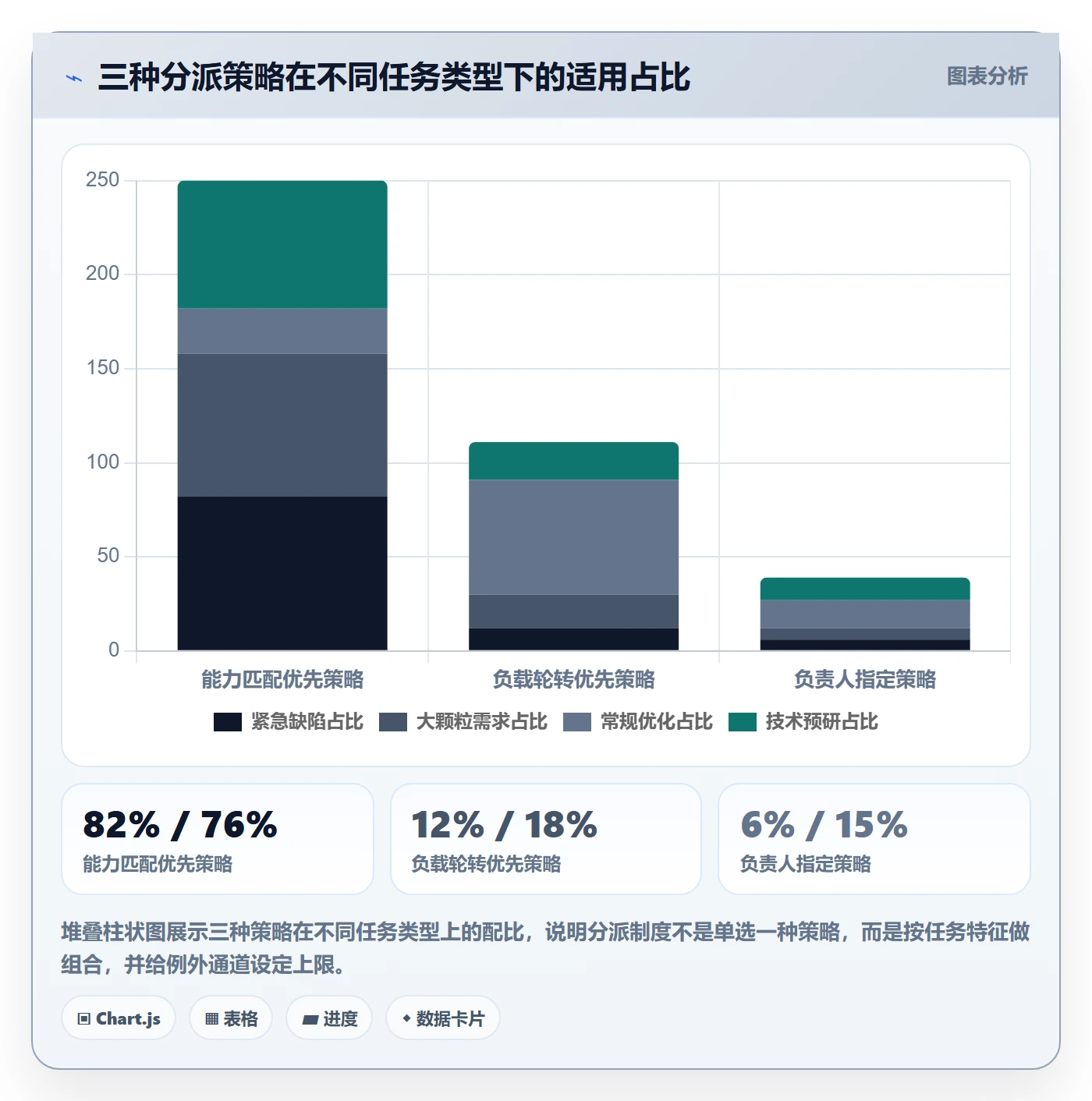 任务分派如何做好指派？PMO制度设计与操作步骤