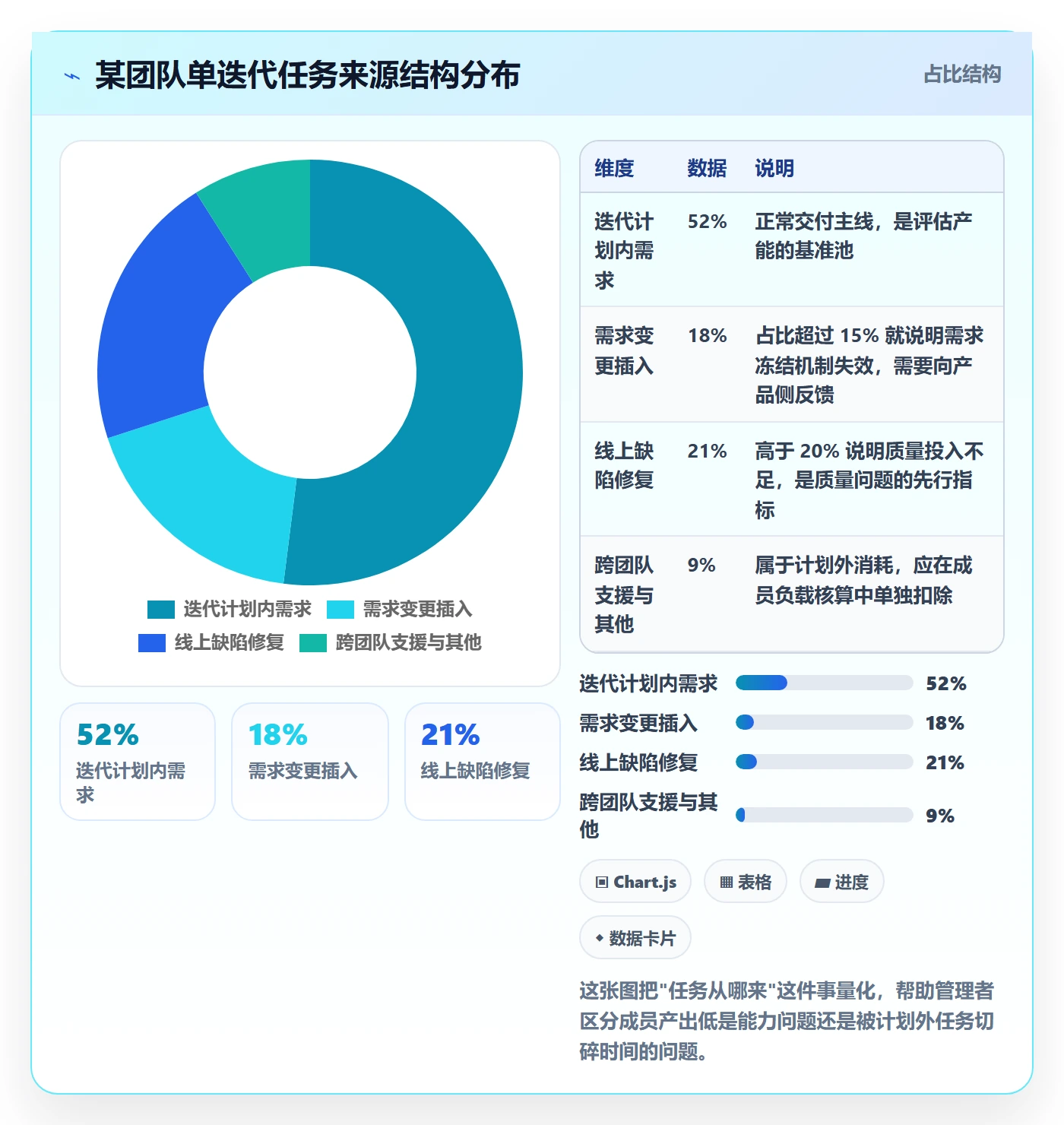 任务属性分类教程：项目成员数据分析，避坑指南