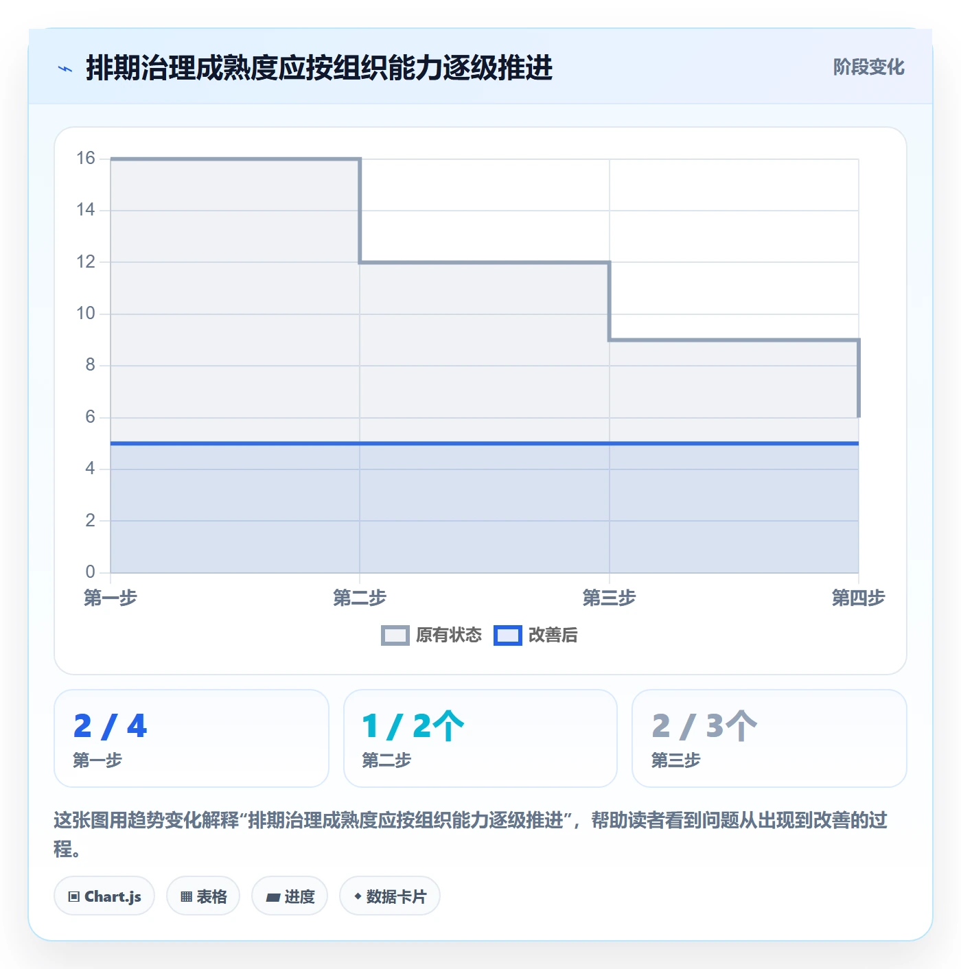需求排期最佳实践:管理层需求排期制度设计,常见问题