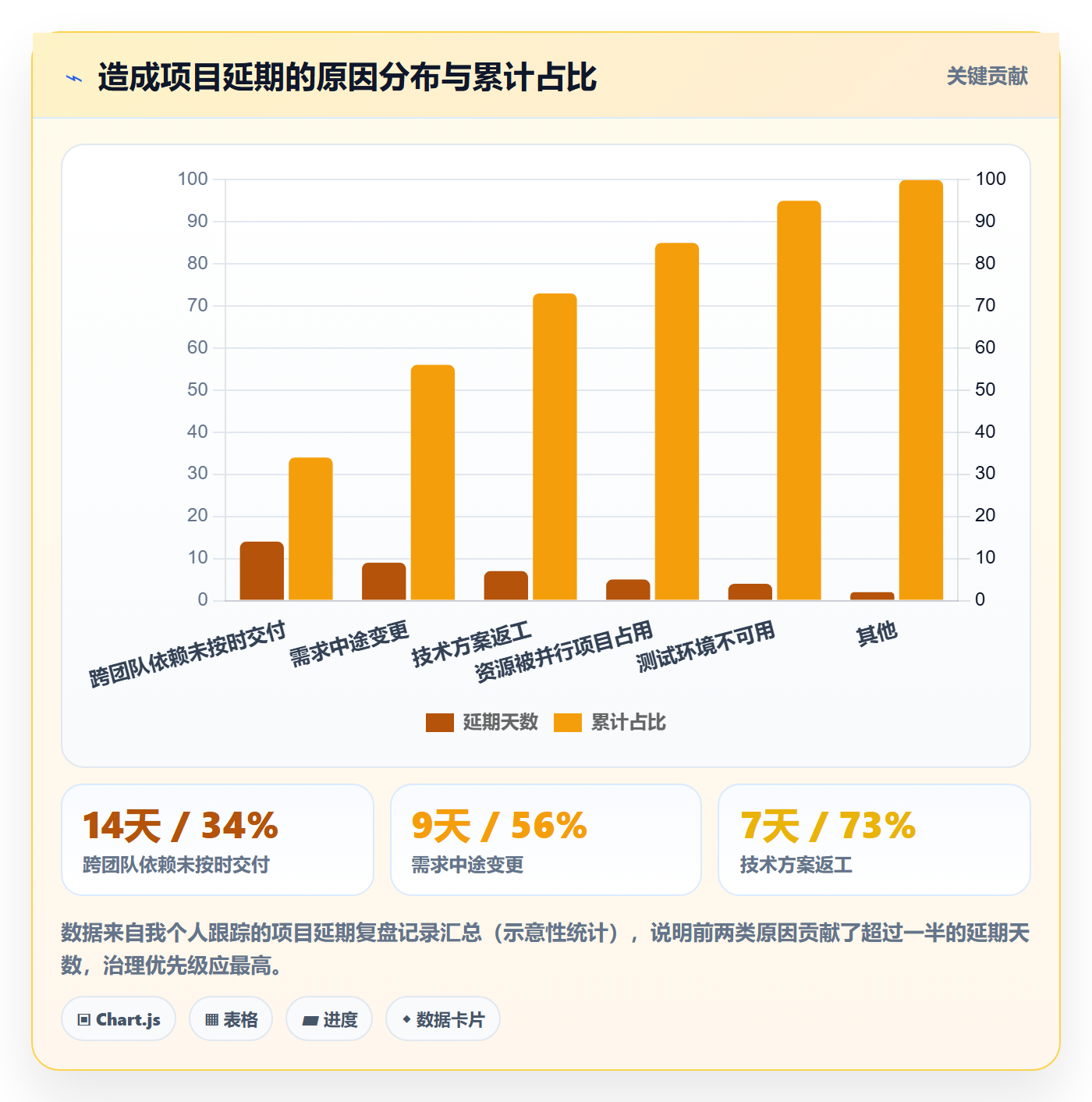 进展怎么做?产品经理风险控制:进度跟踪从0到1