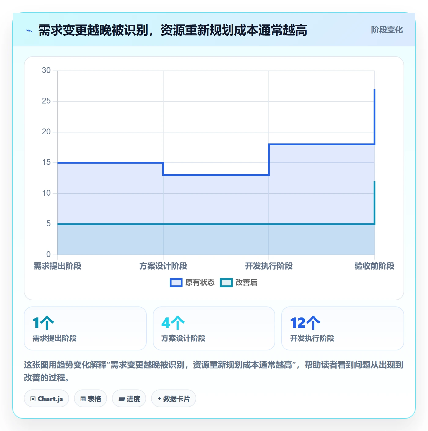 资源管理团队全流程：企业管理者制度设计与一文讲清