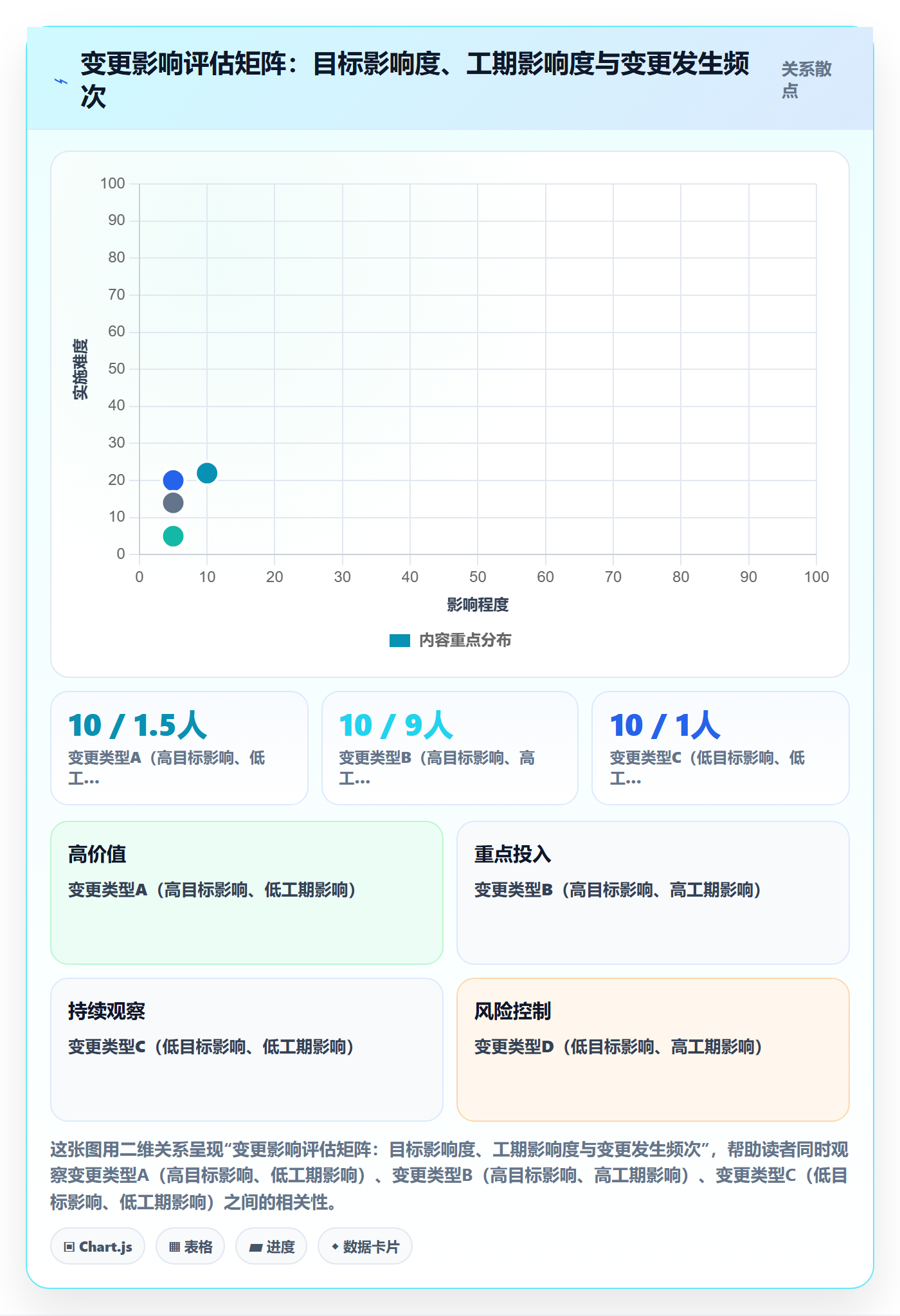 范围边界实操方法:产品经理提升项目范围效率的落地方案方法与模板
