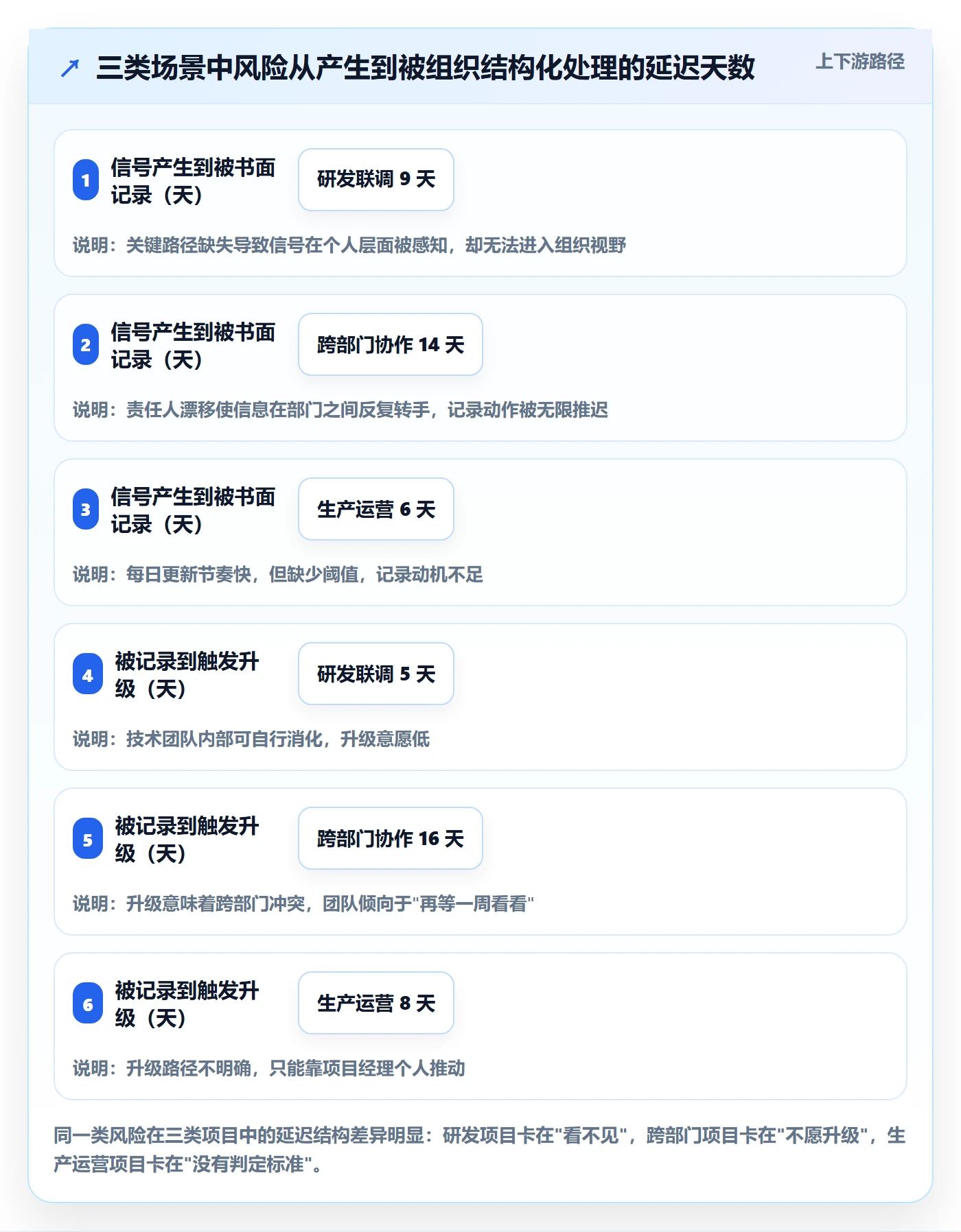 追踪落地方案：项目经理开展进度跟踪的风险控制案例解析