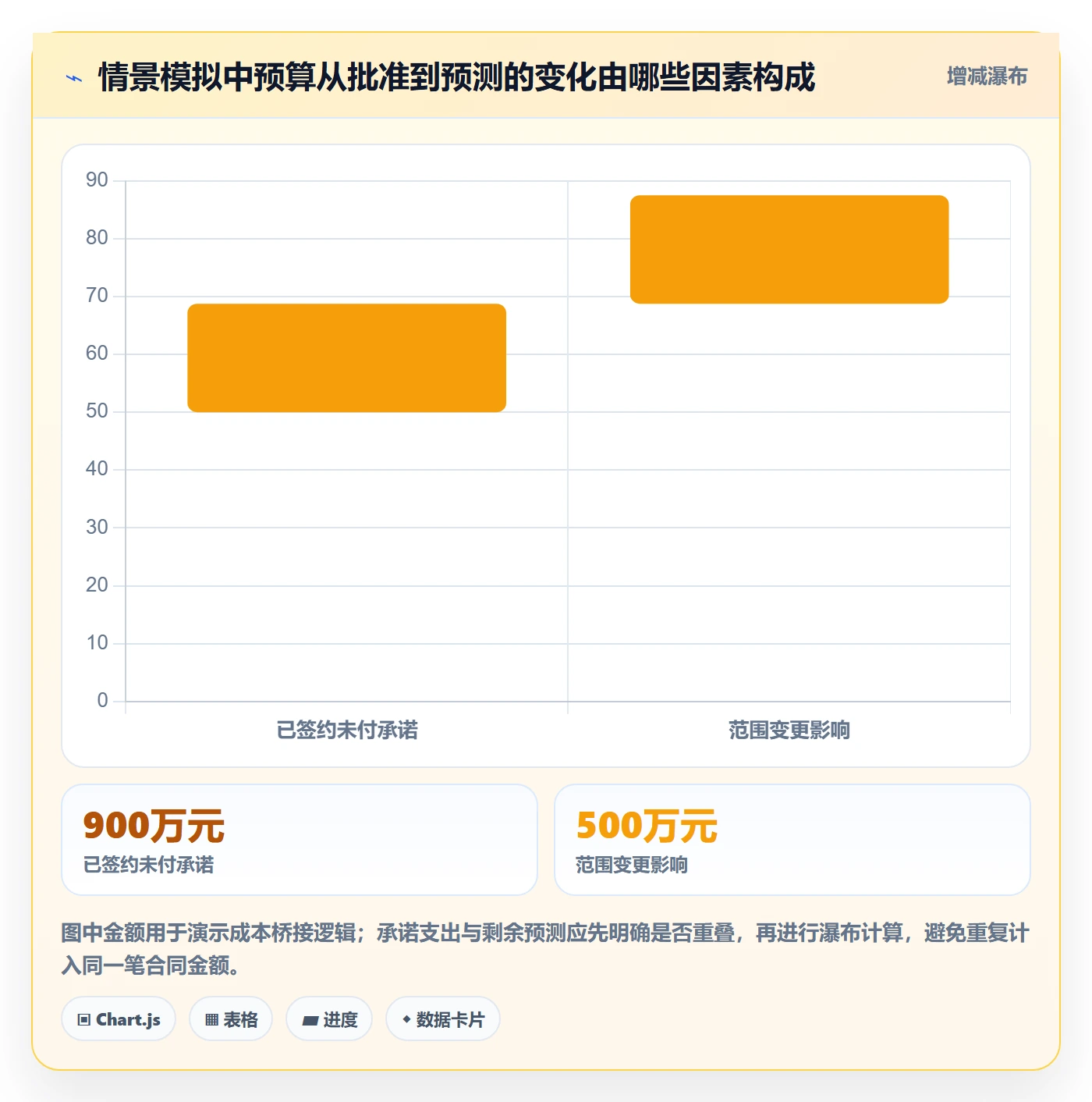 预算执行落地方案:PMO开展预算管理的落地方案案例解析