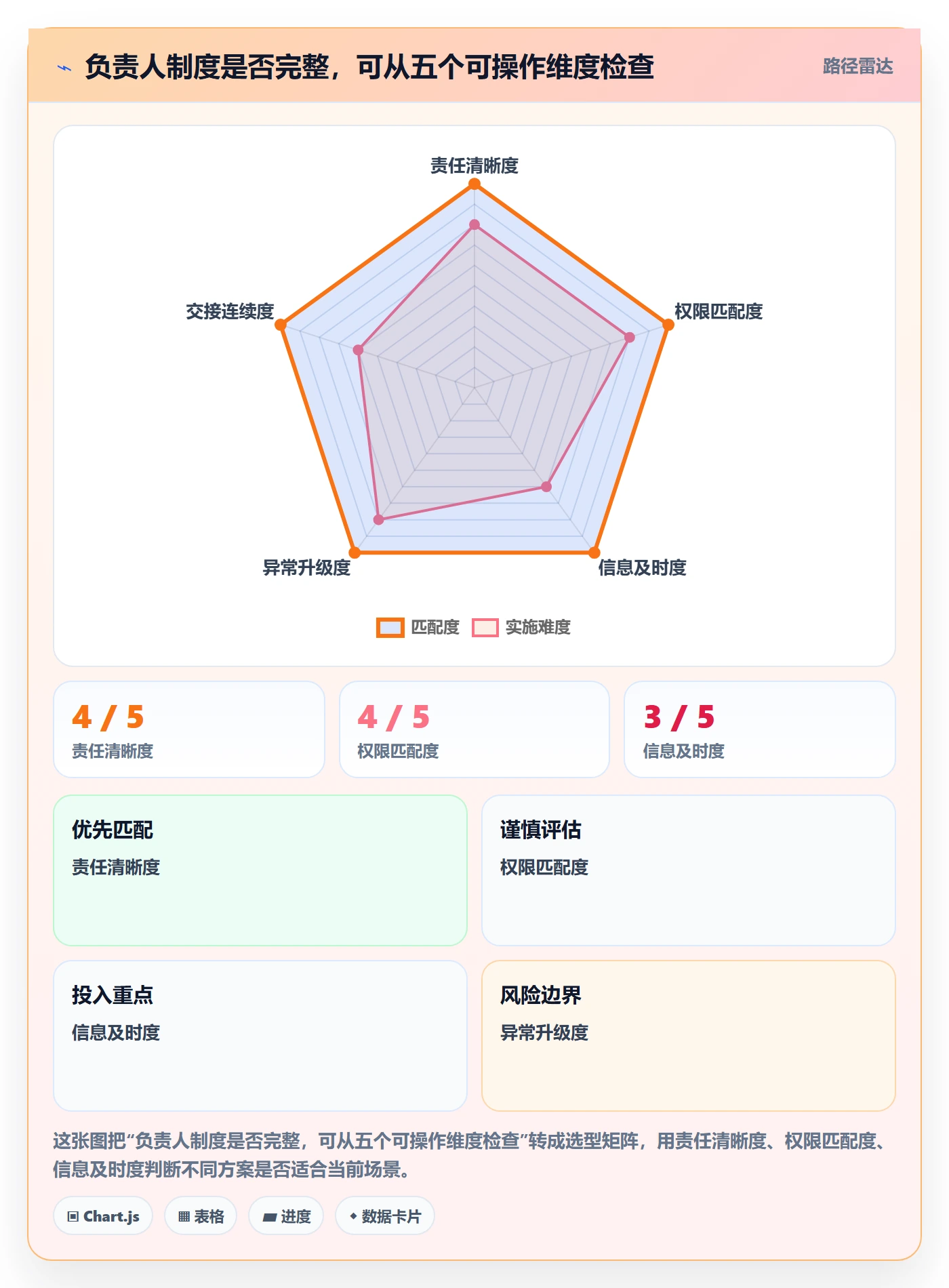 日历视图如何做好日视图?项目负责人制度设计与操作步骤